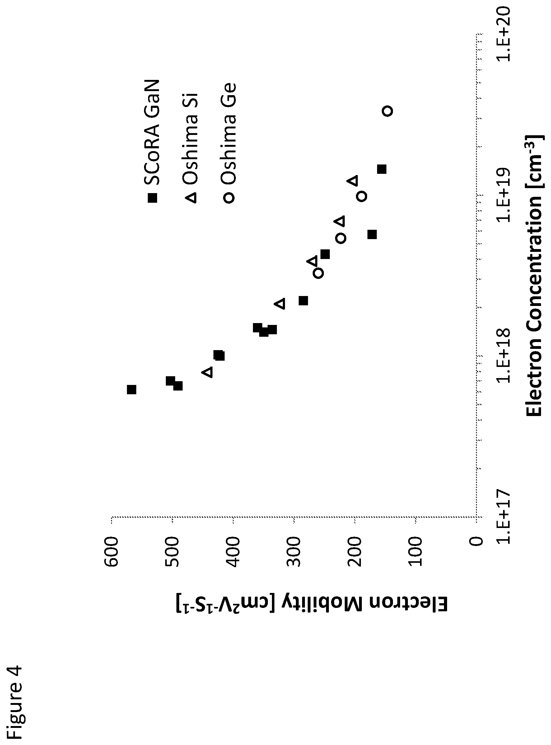 Patent US12351942 Figure 4 – Oxygen-doped group III metal nitride and method of manufacture