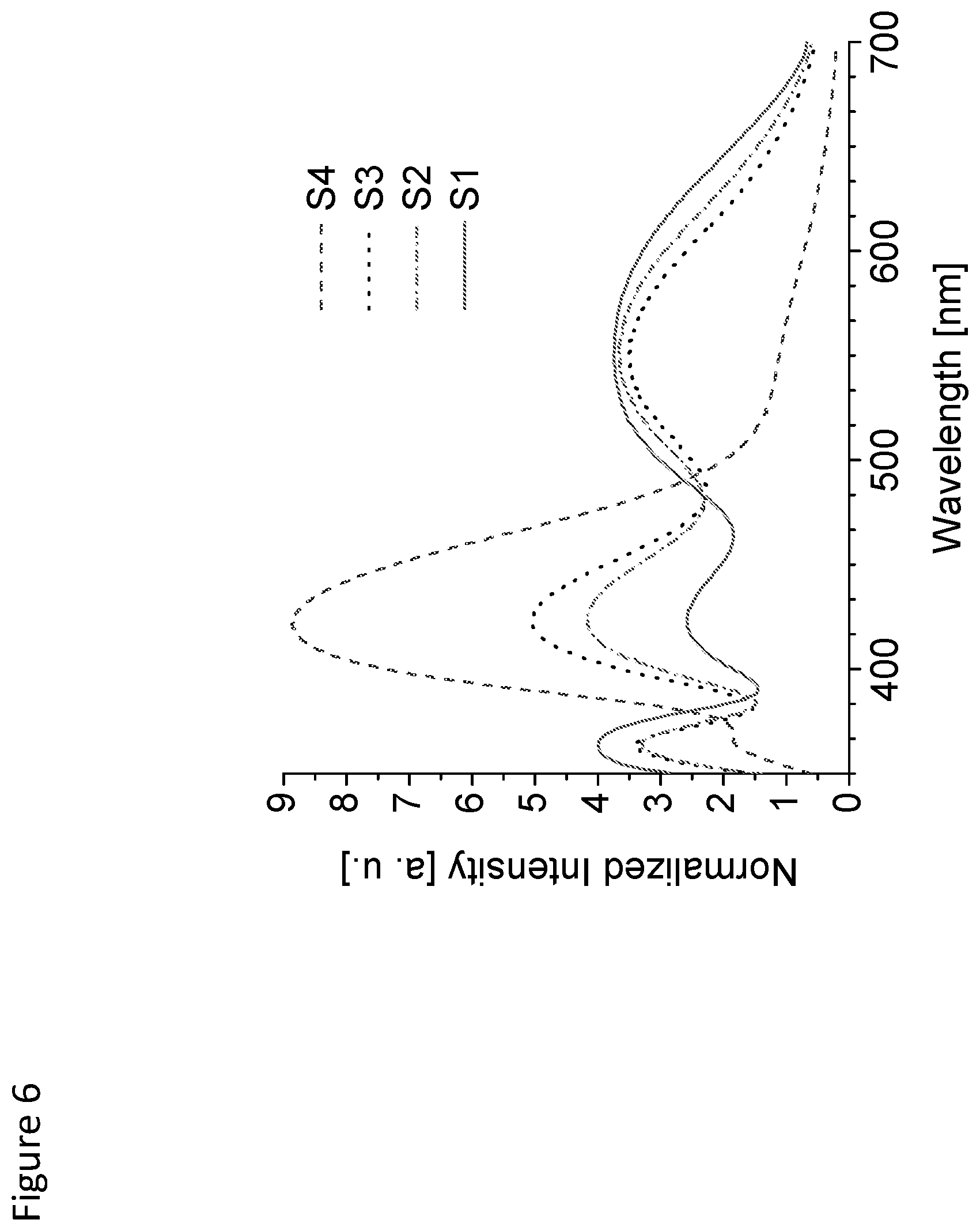 Patent US12351942 Figure 6 – Oxygen-doped group III metal nitride and method of manufacture
