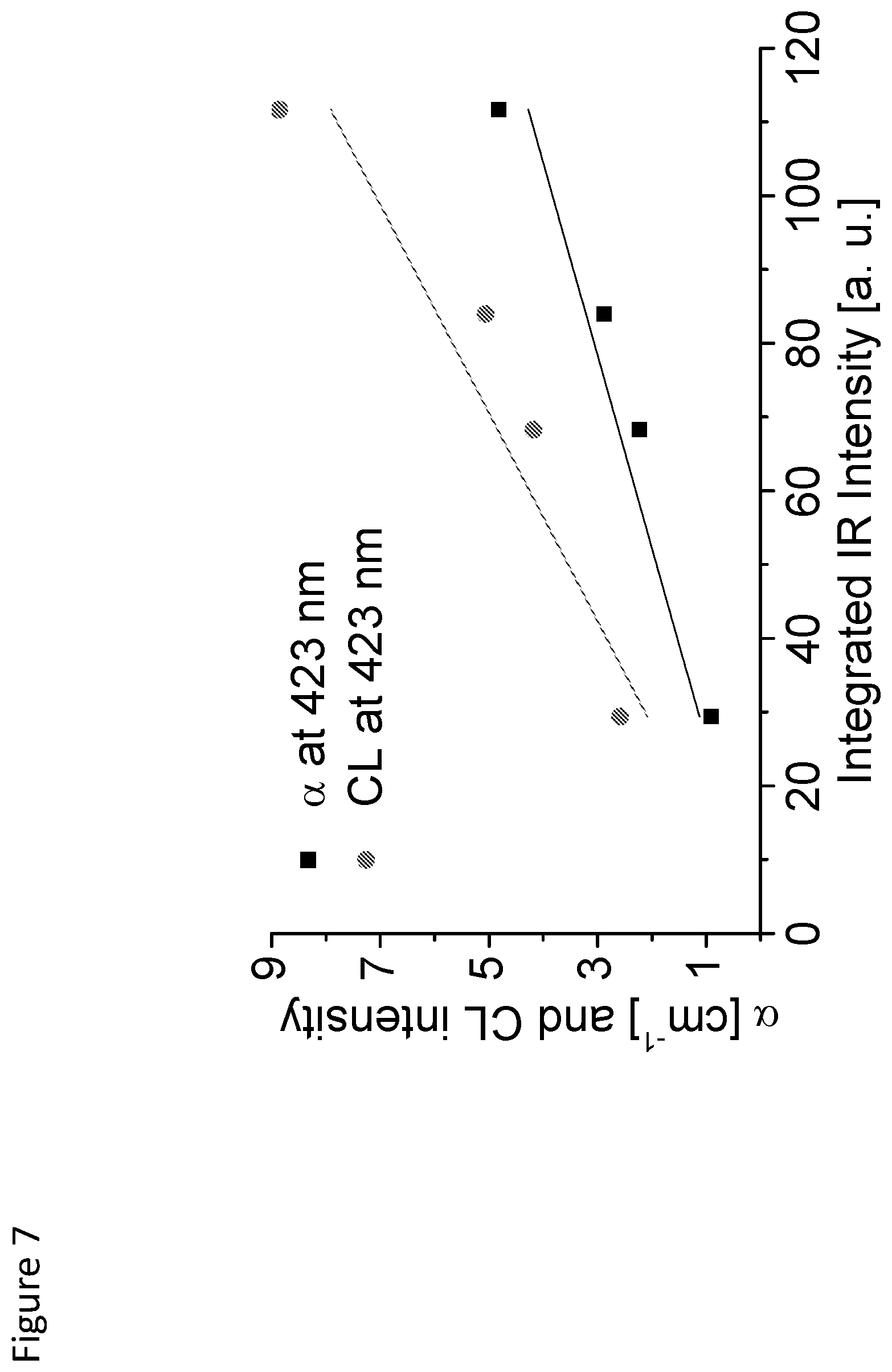 Patent US12351942 Figure 7 – Oxygen-doped group III metal nitride and method of manufacture