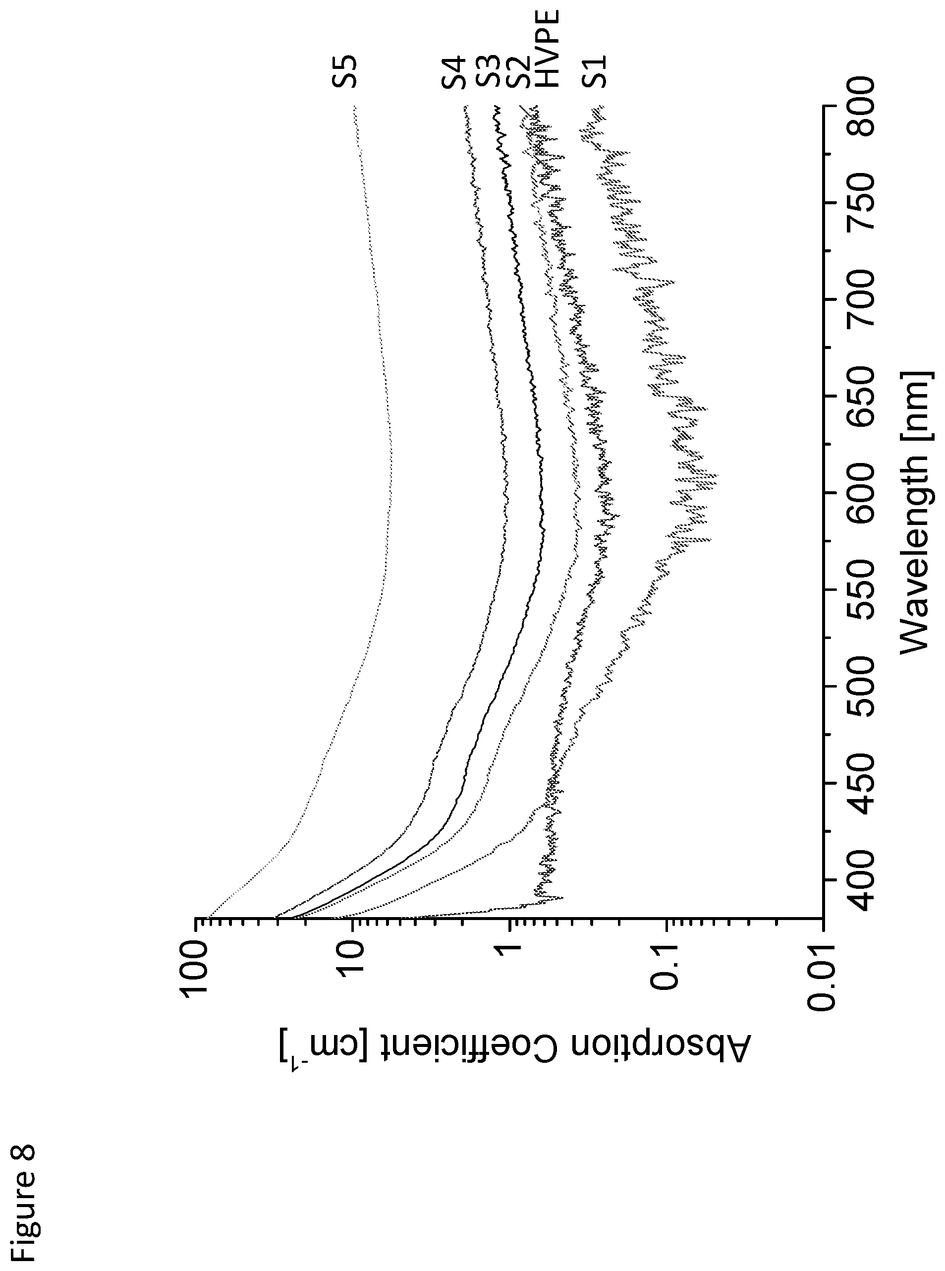 Patent US12351942 Figure 8 – Oxygen-doped group III metal nitride and method of manufacture