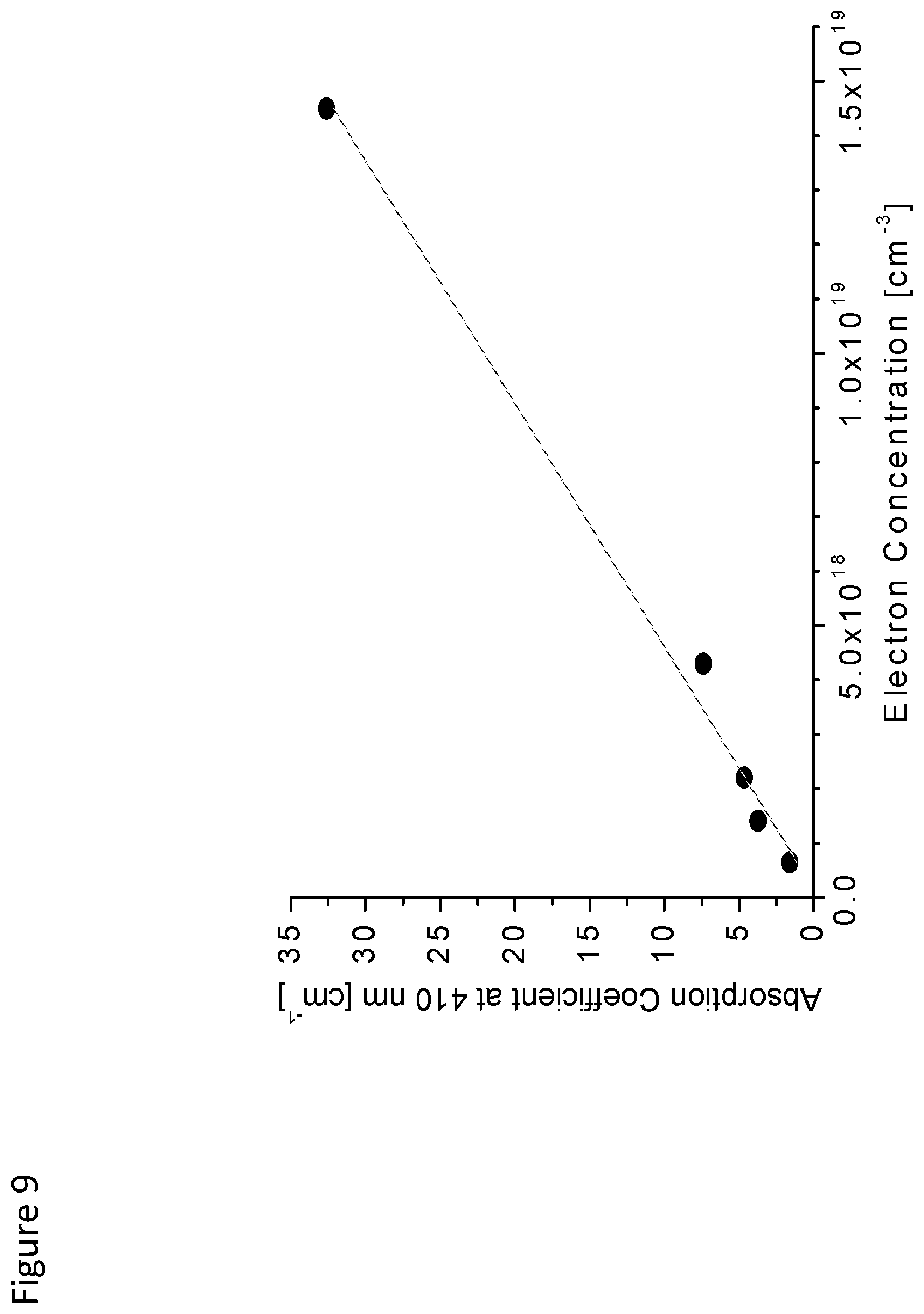 Patent US12351942 Figure 9 – Oxygen-doped group III metal nitride and method of manufacture