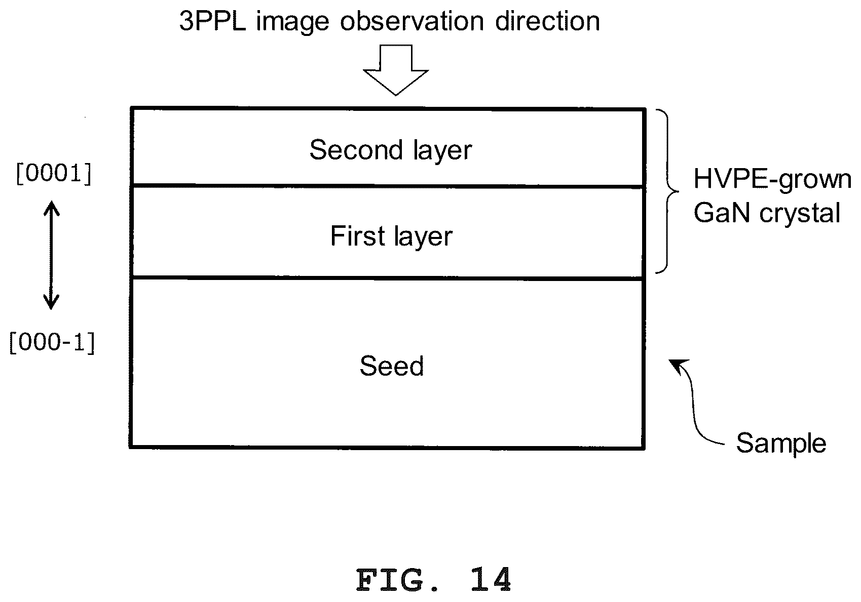 Patent US12351943 Figure 14 – n-Type GaN crystal, GaN wafer, and GaN crystal, GaN wafer and nitride semiconductor device production method