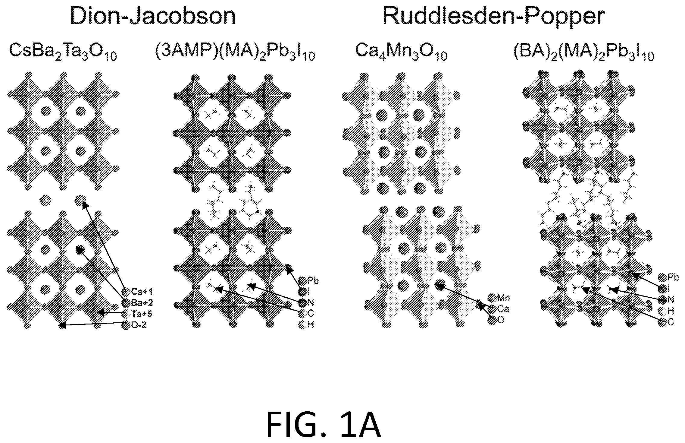 Patent US12351944 Figure 1 – Two-dimensional perovskites for stable and efficient photovoltaic cells