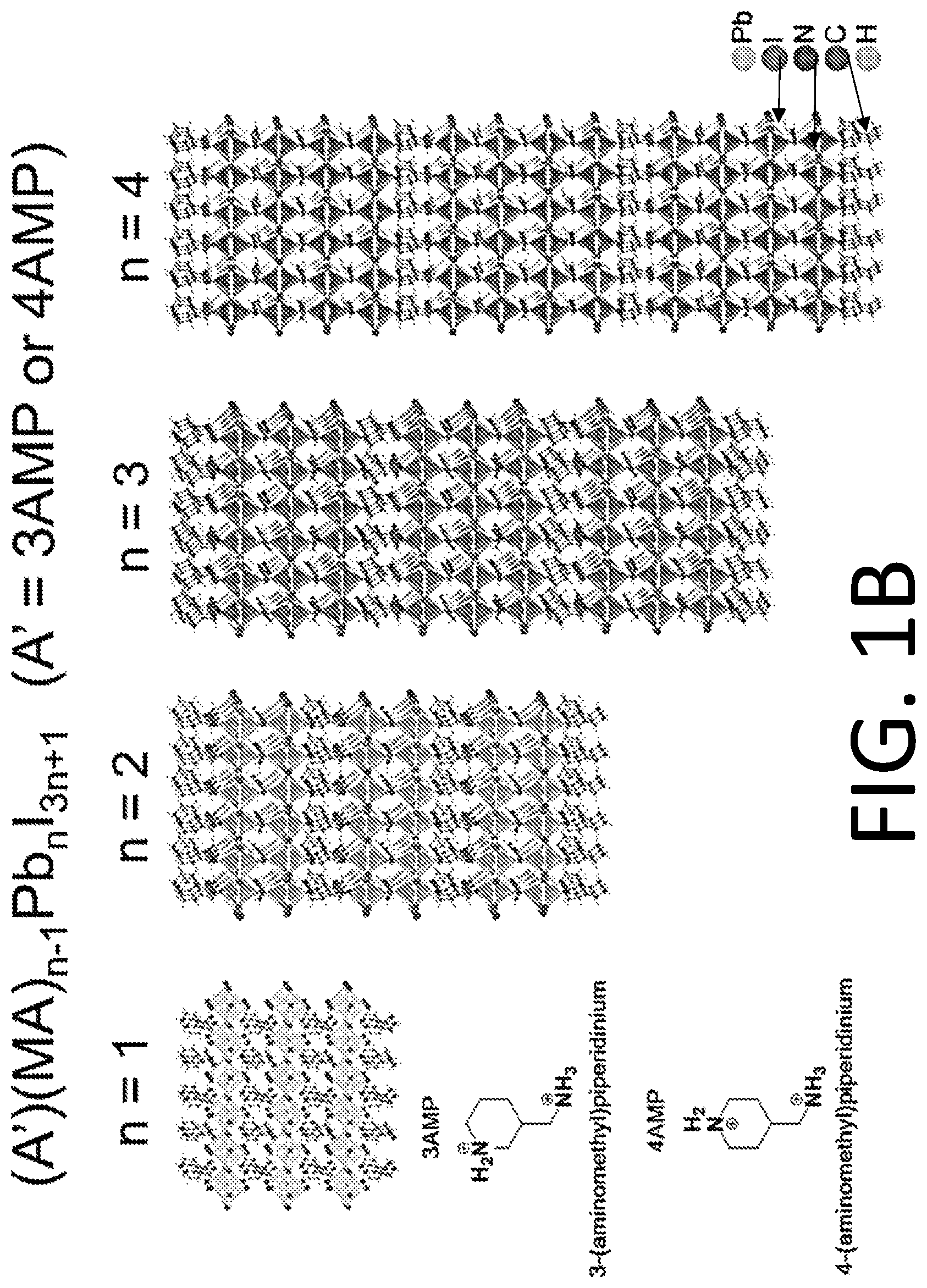 Patent US12351944 Figure 2 – Two-dimensional perovskites for stable and efficient photovoltaic cells