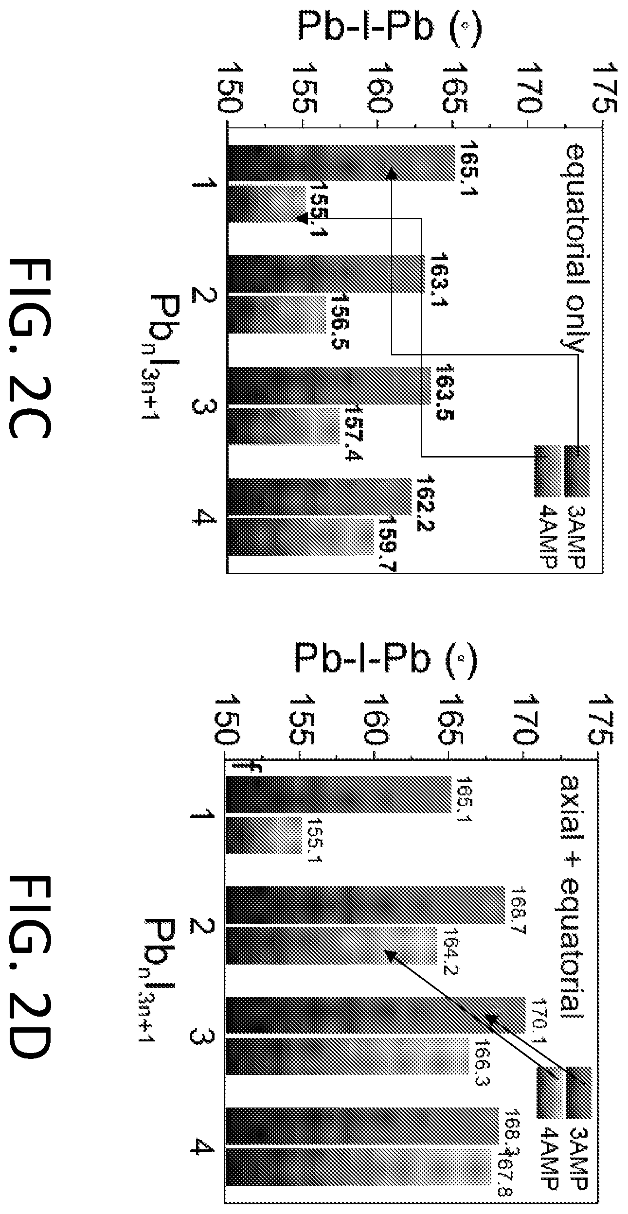 Patent US12351944 Figure 6 – Two-dimensional perovskites for stable and efficient photovoltaic cells