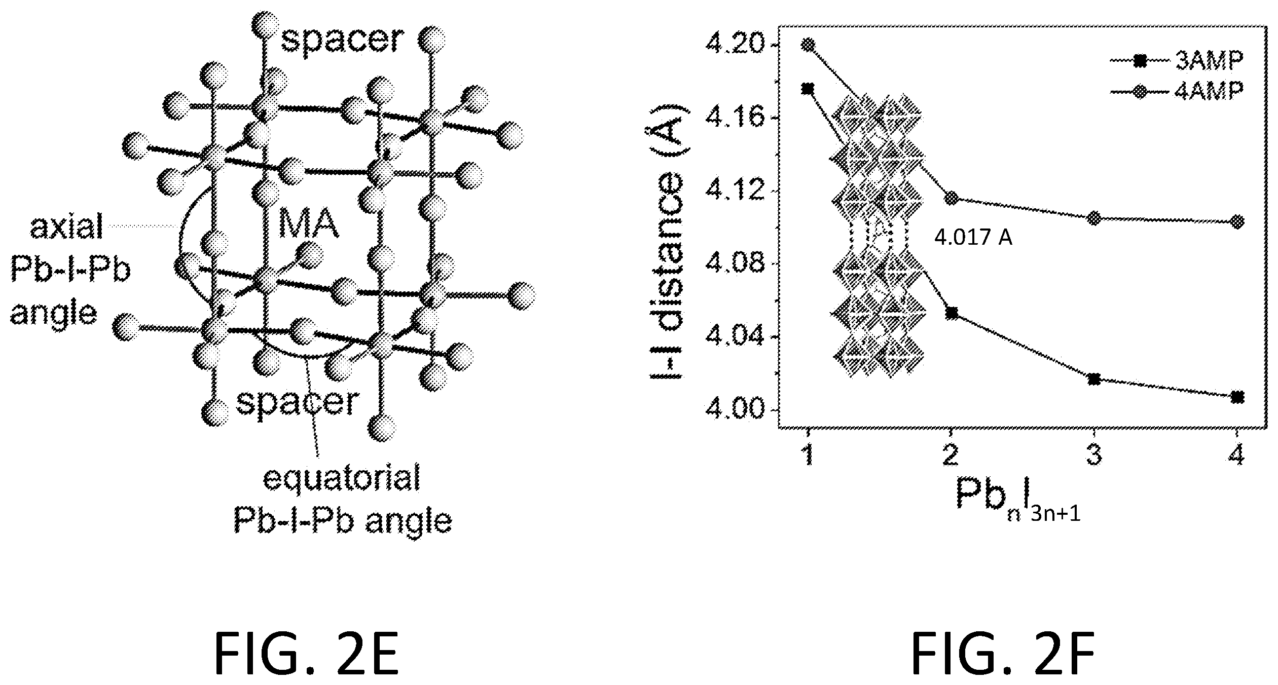 Patent US12351944 Figure 7 – Two-dimensional perovskites for stable and efficient photovoltaic cells