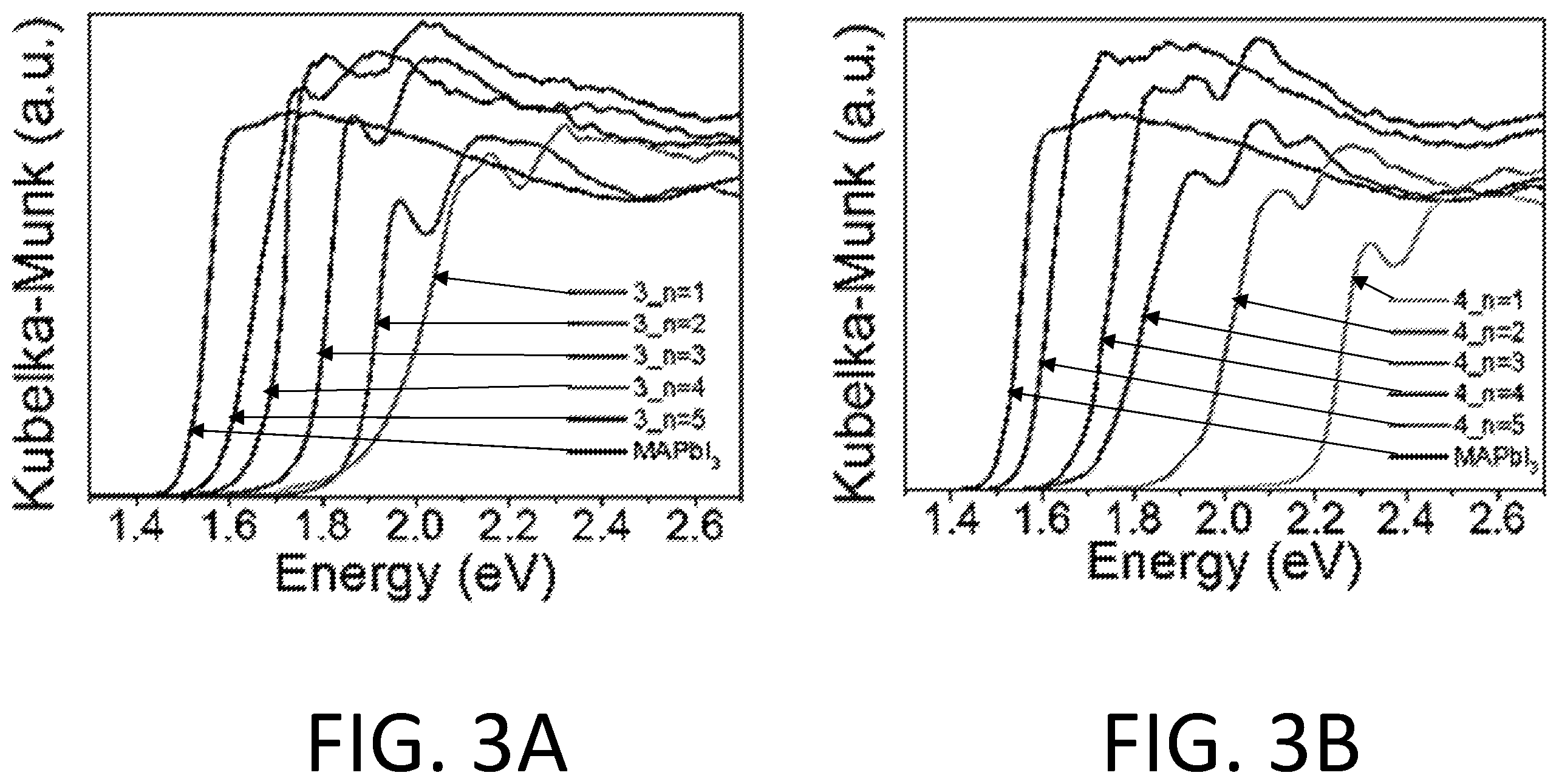 Patent US12351944 Figure 8 – Two-dimensional perovskites for stable and efficient photovoltaic cells