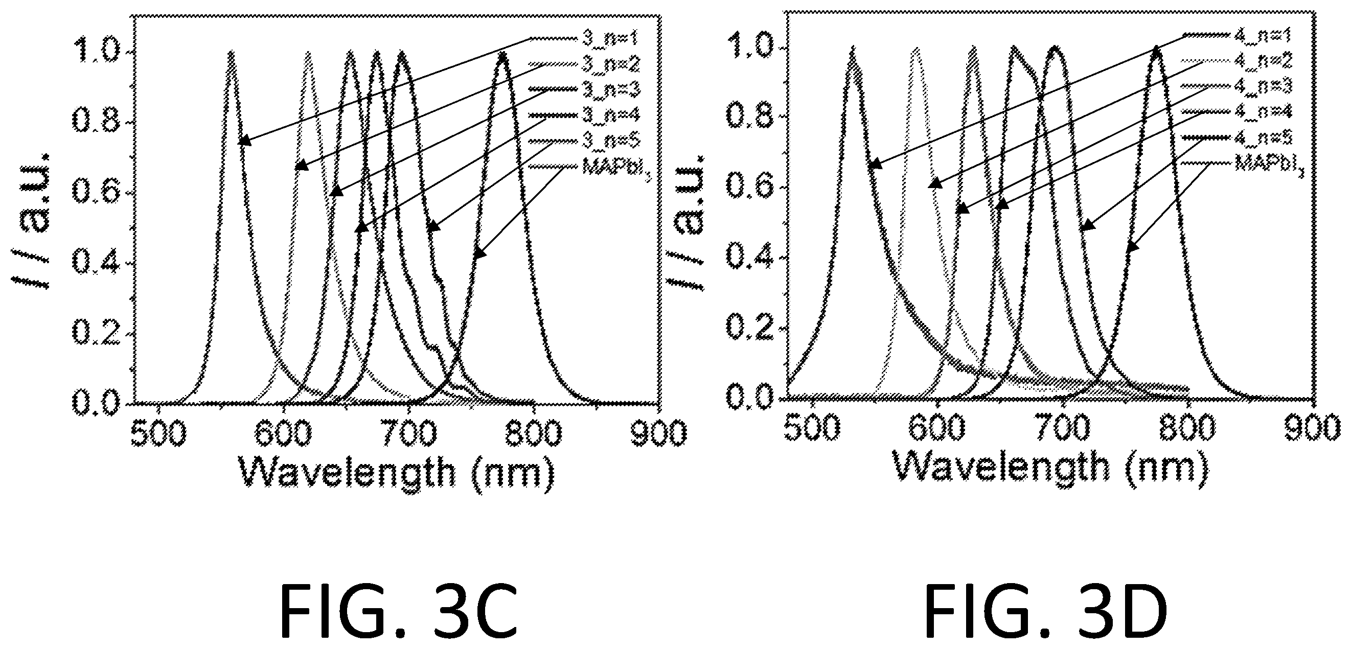 Patent US12351944 Figure 9 – Two-dimensional perovskites for stable and efficient photovoltaic cells