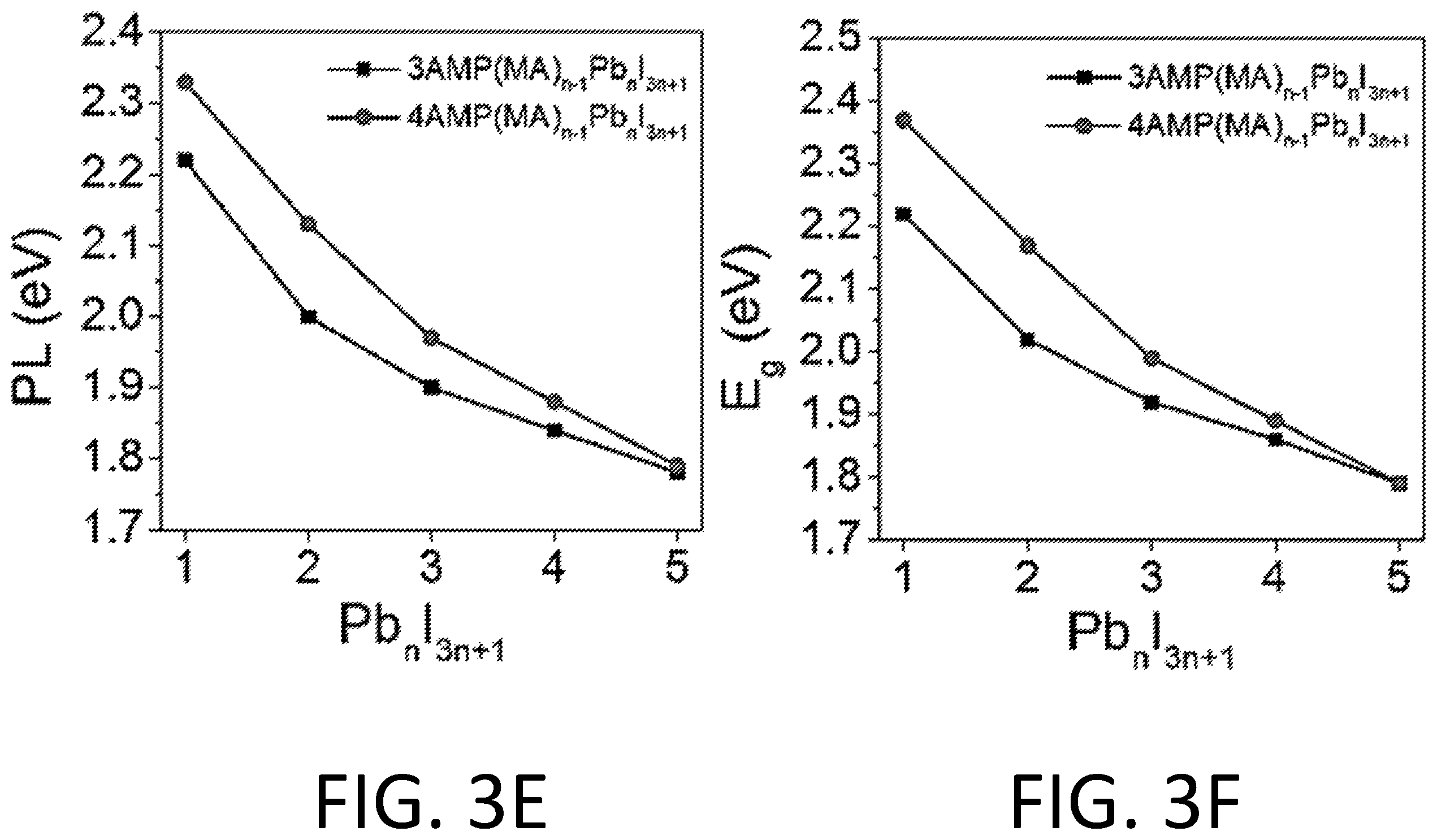 Patent US12351944 Figure 10 – Two-dimensional perovskites for stable and efficient photovoltaic cells