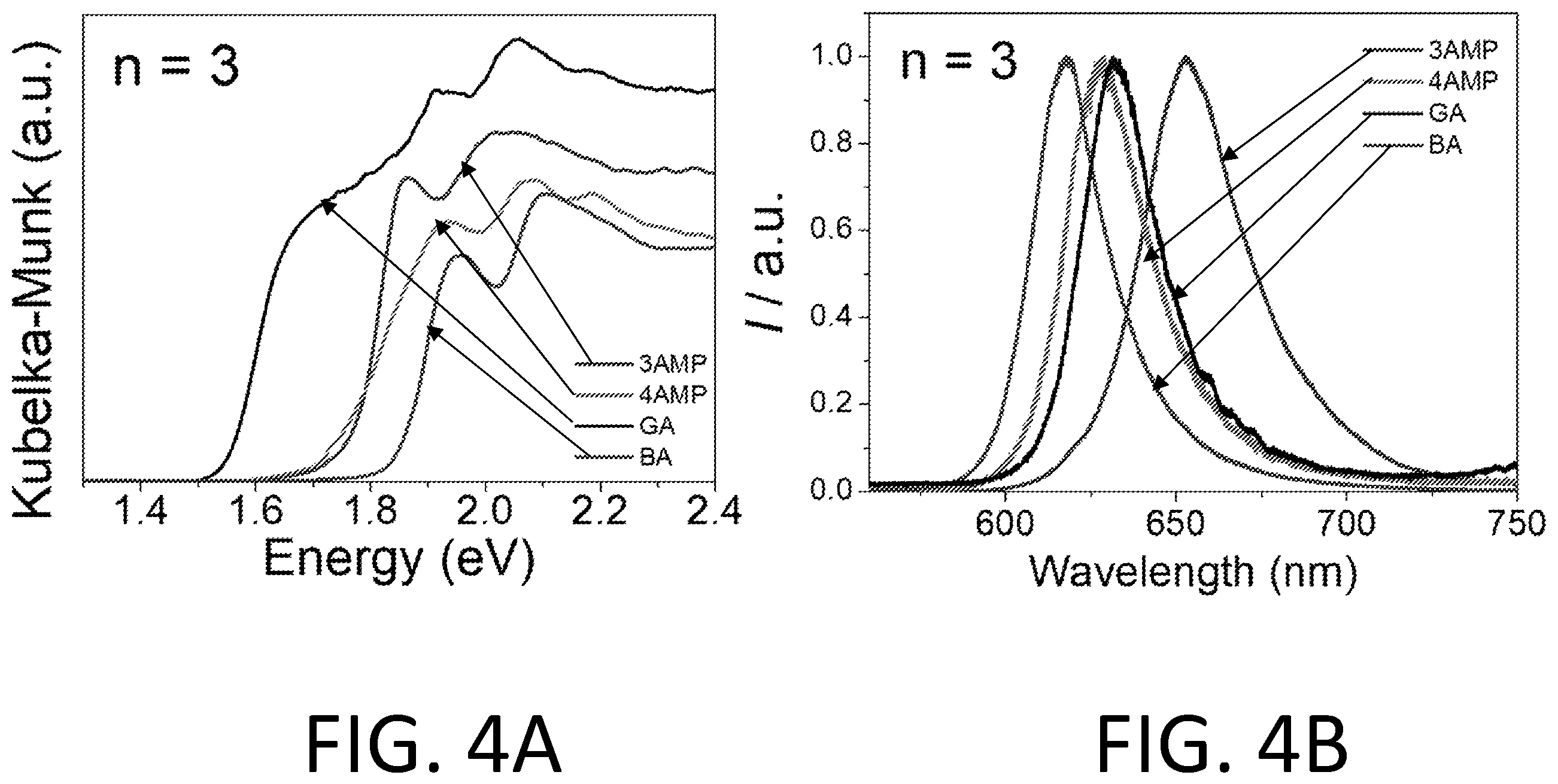 Patent US12351944 Figure 11 – Two-dimensional perovskites for stable and efficient photovoltaic cells