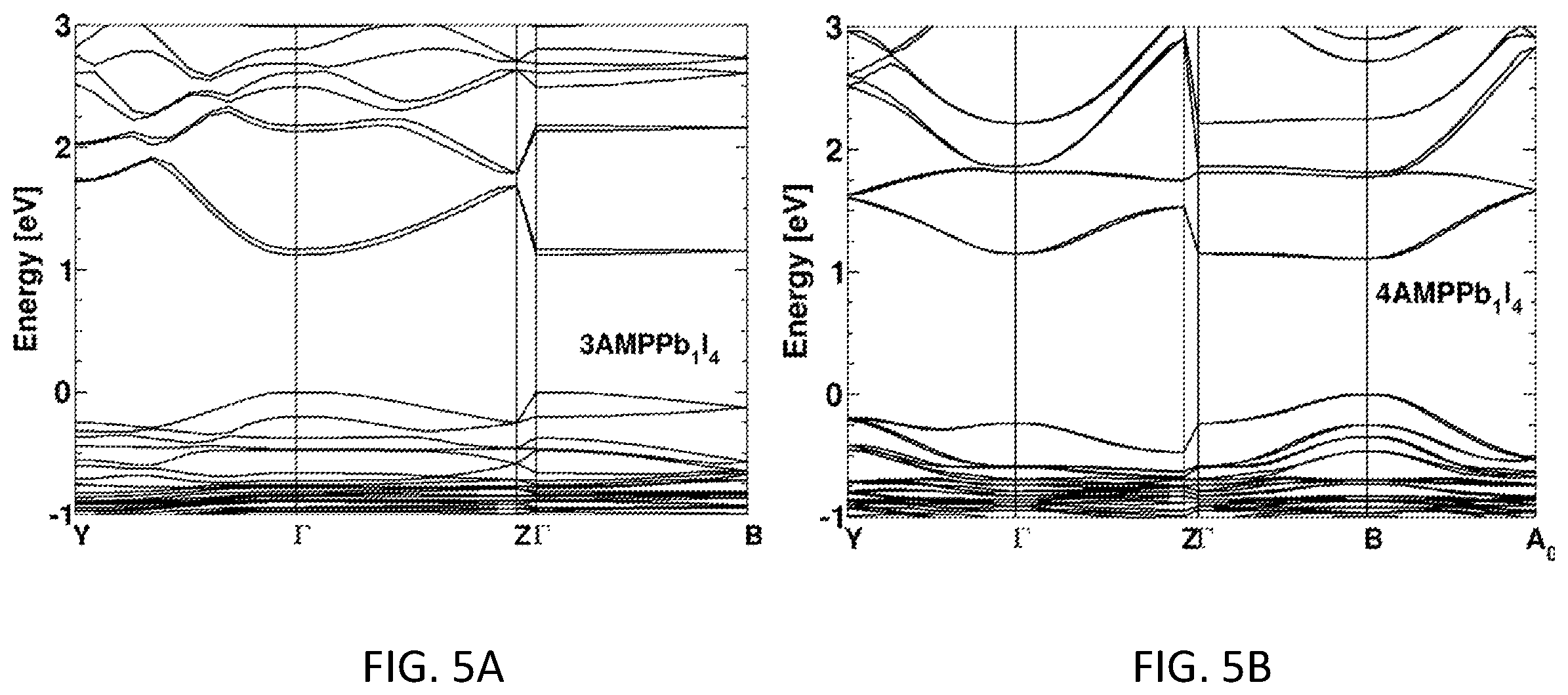Patent US12351944 Figure 12 – Two-dimensional perovskites for stable and efficient photovoltaic cells