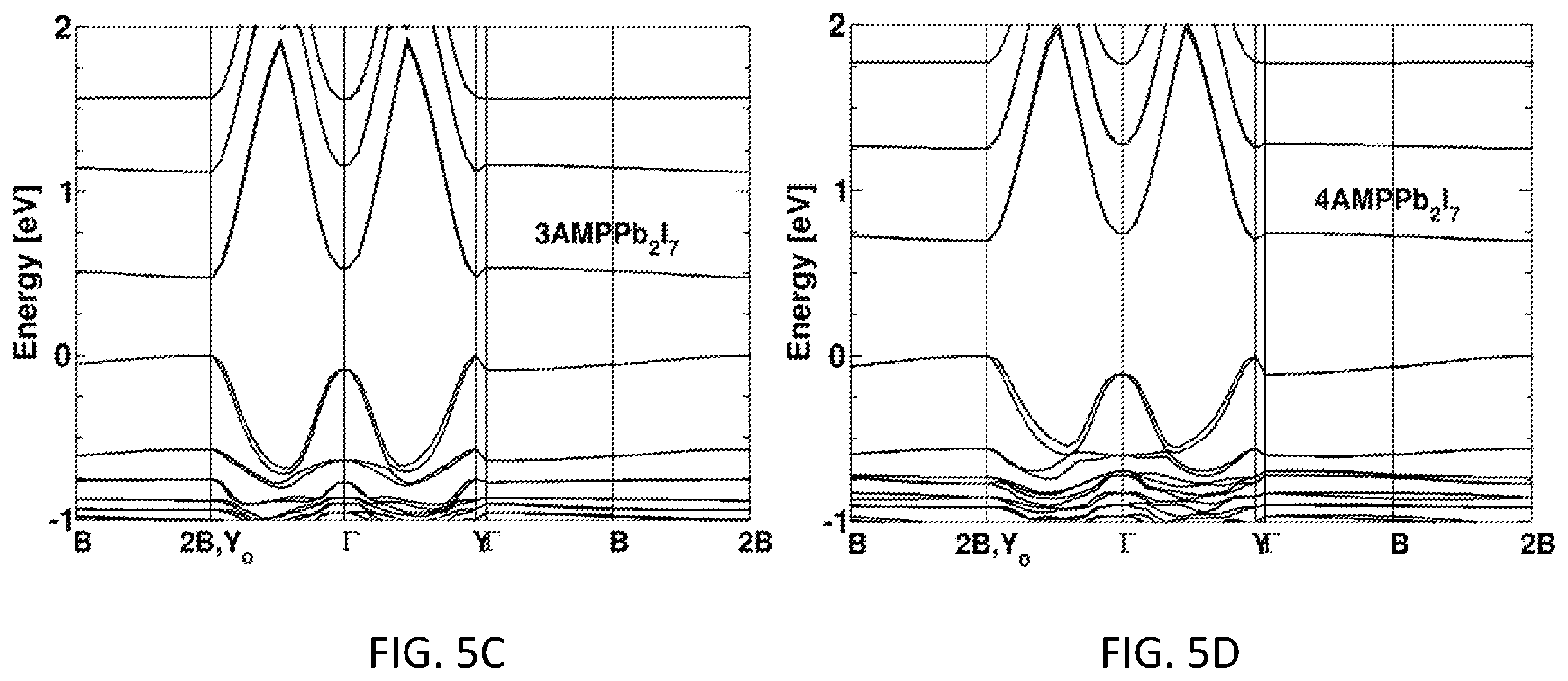 Patent US12351944 Figure 13 – Two-dimensional perovskites for stable and efficient photovoltaic cells