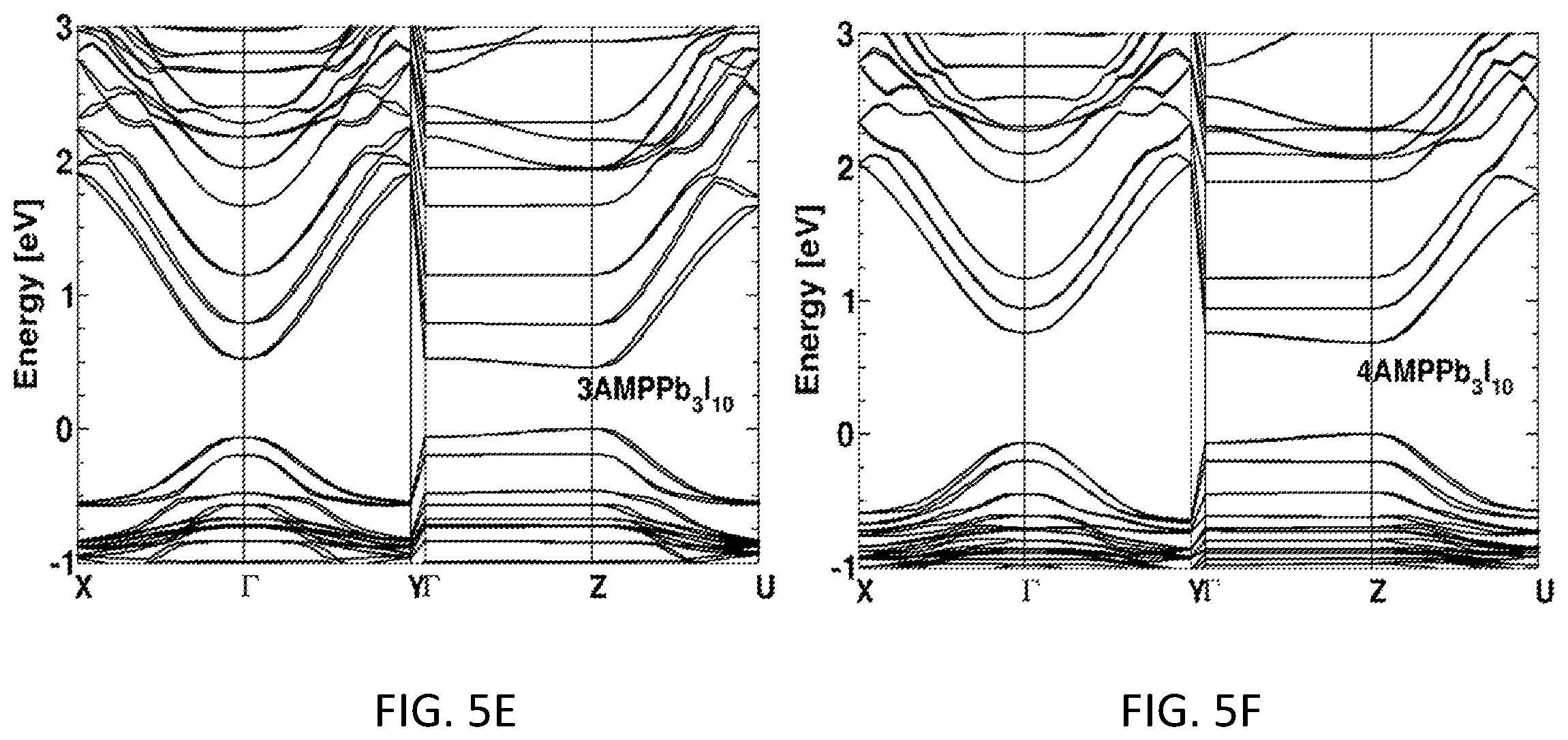 Patent US12351944 Figure 14 – Two-dimensional perovskites for stable and efficient photovoltaic cells
