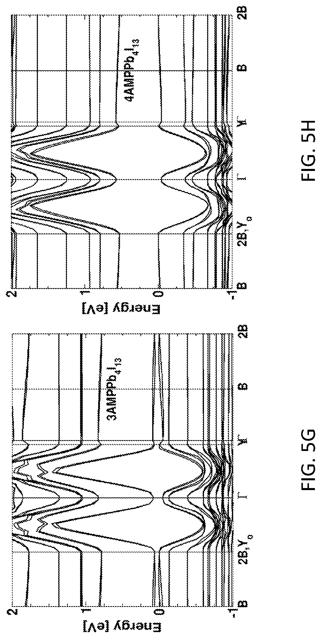Patent US12351944 Figure 15 – Two-dimensional perovskites for stable and efficient photovoltaic cells