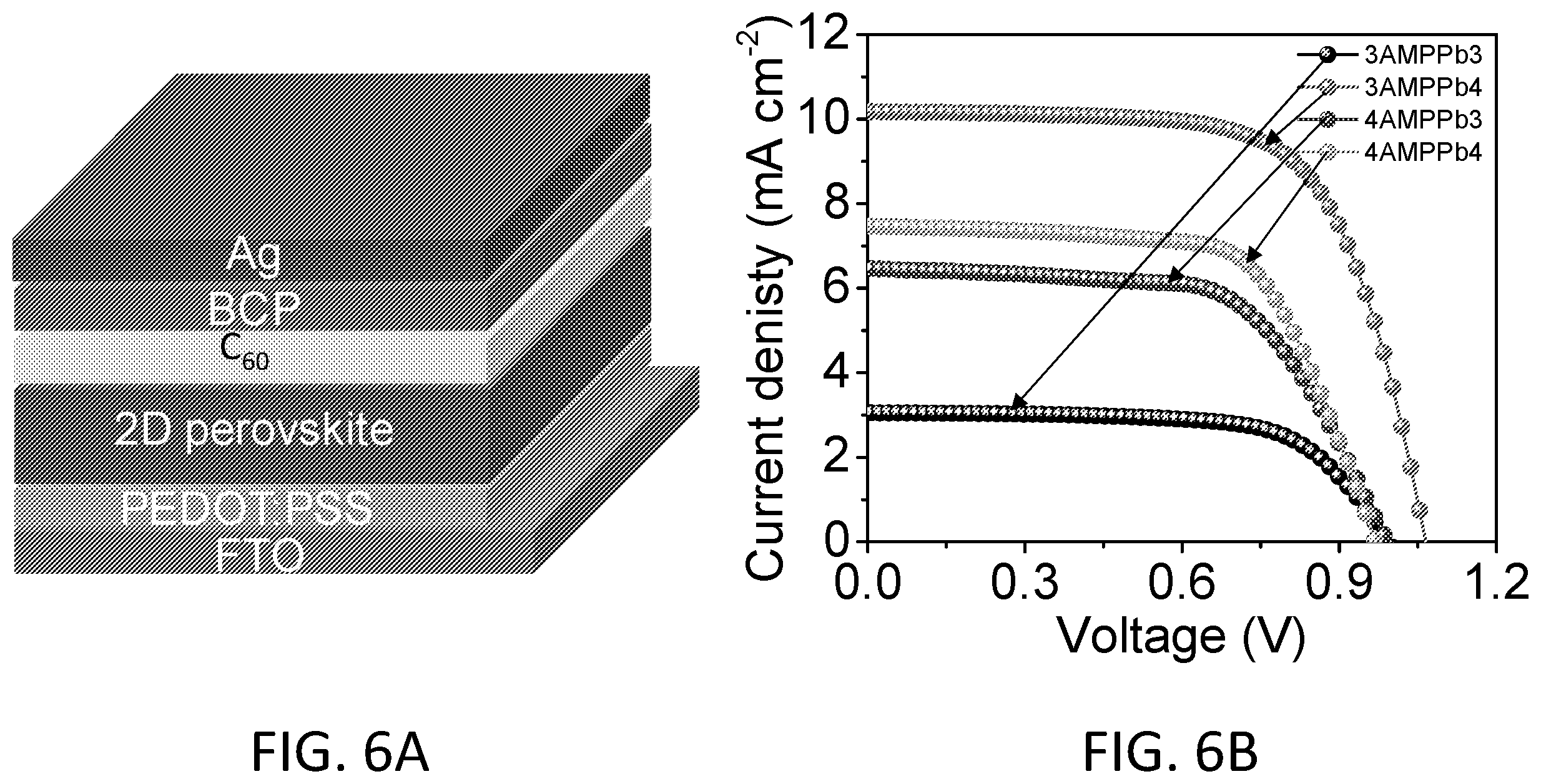 Patent US12351944 Figure 16 – Two-dimensional perovskites for stable and efficient photovoltaic cells