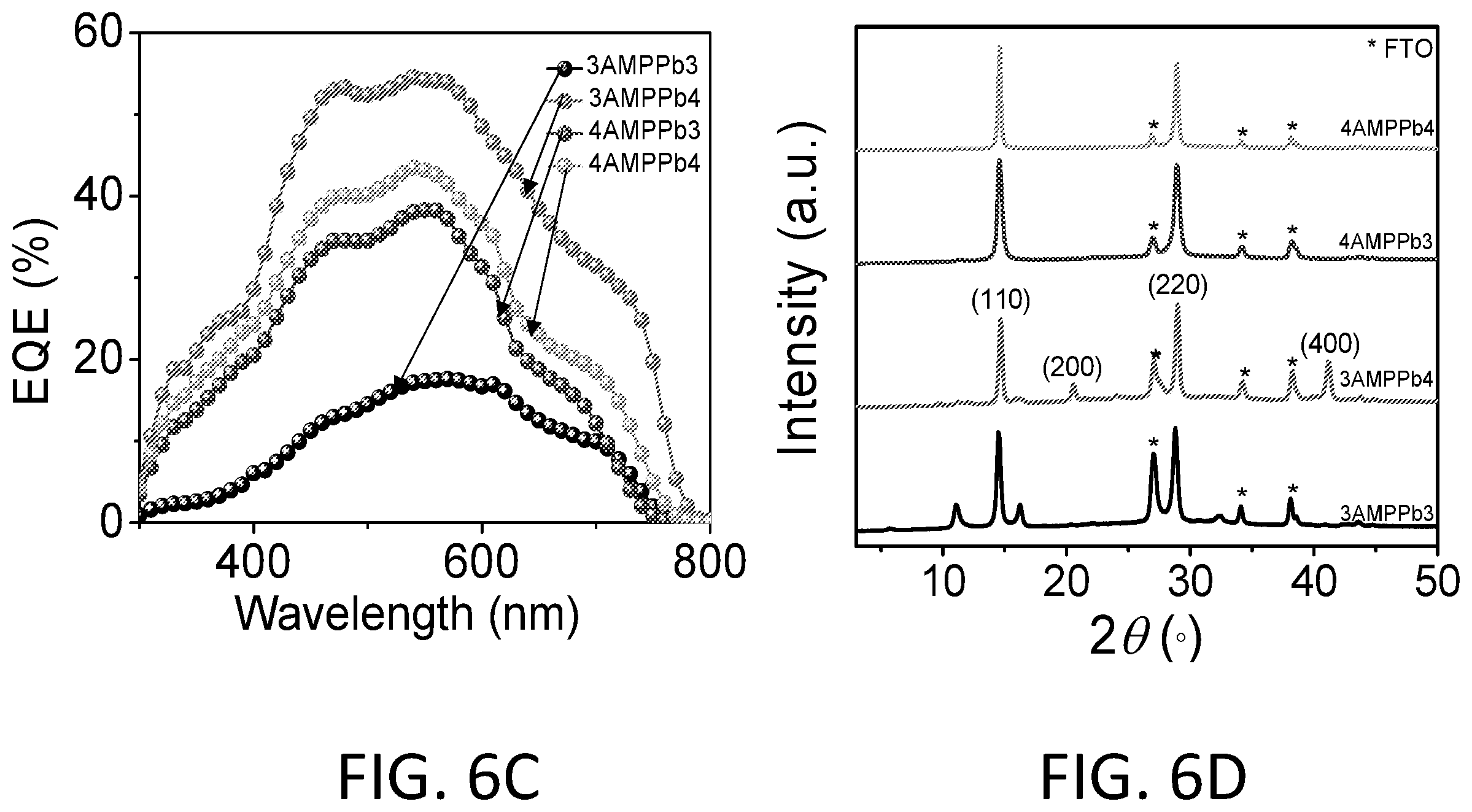 Patent US12351944 Figure 17 – Two-dimensional perovskites for stable and efficient photovoltaic cells