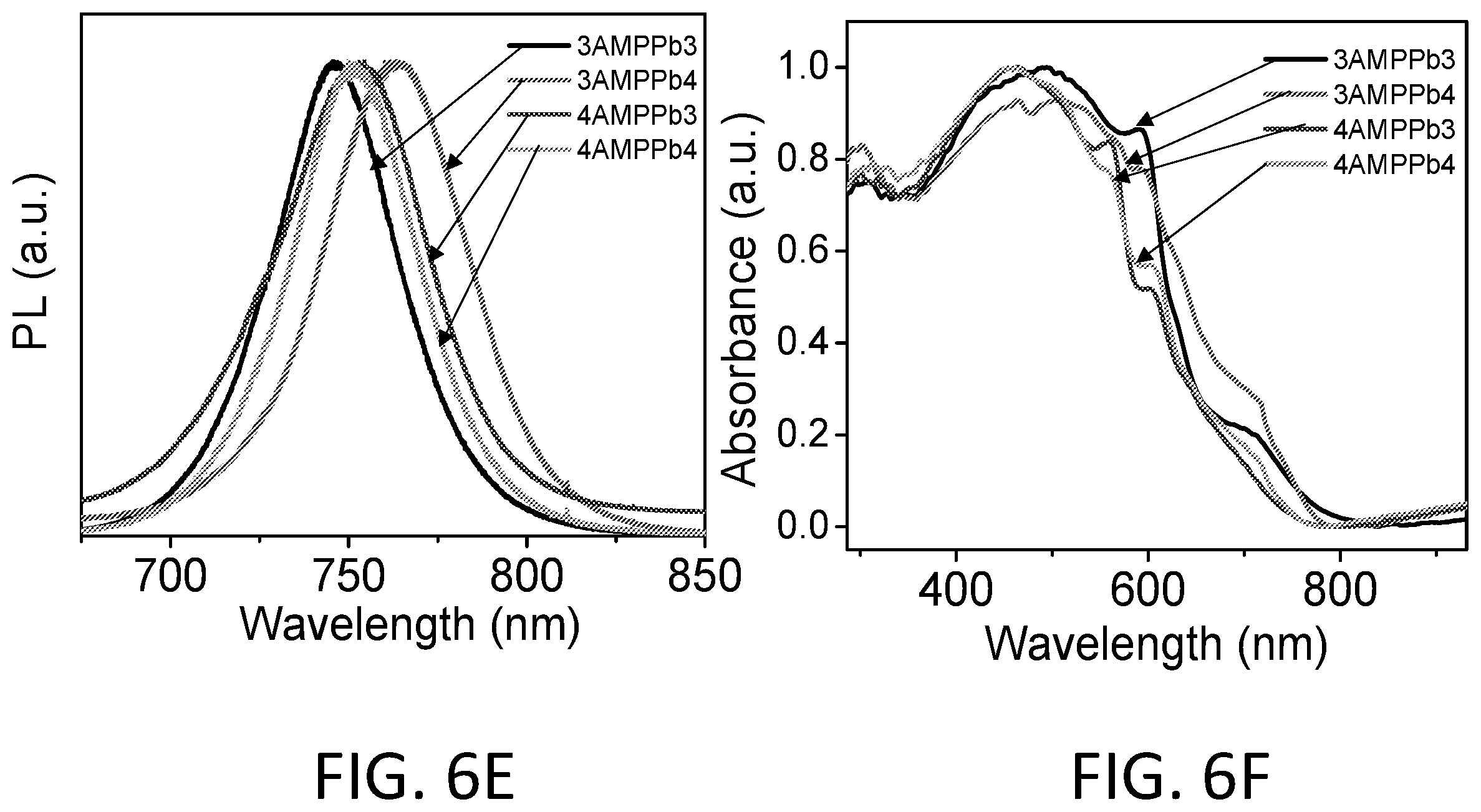 Patent US12351944 Figure 18 – Two-dimensional perovskites for stable and efficient photovoltaic cells