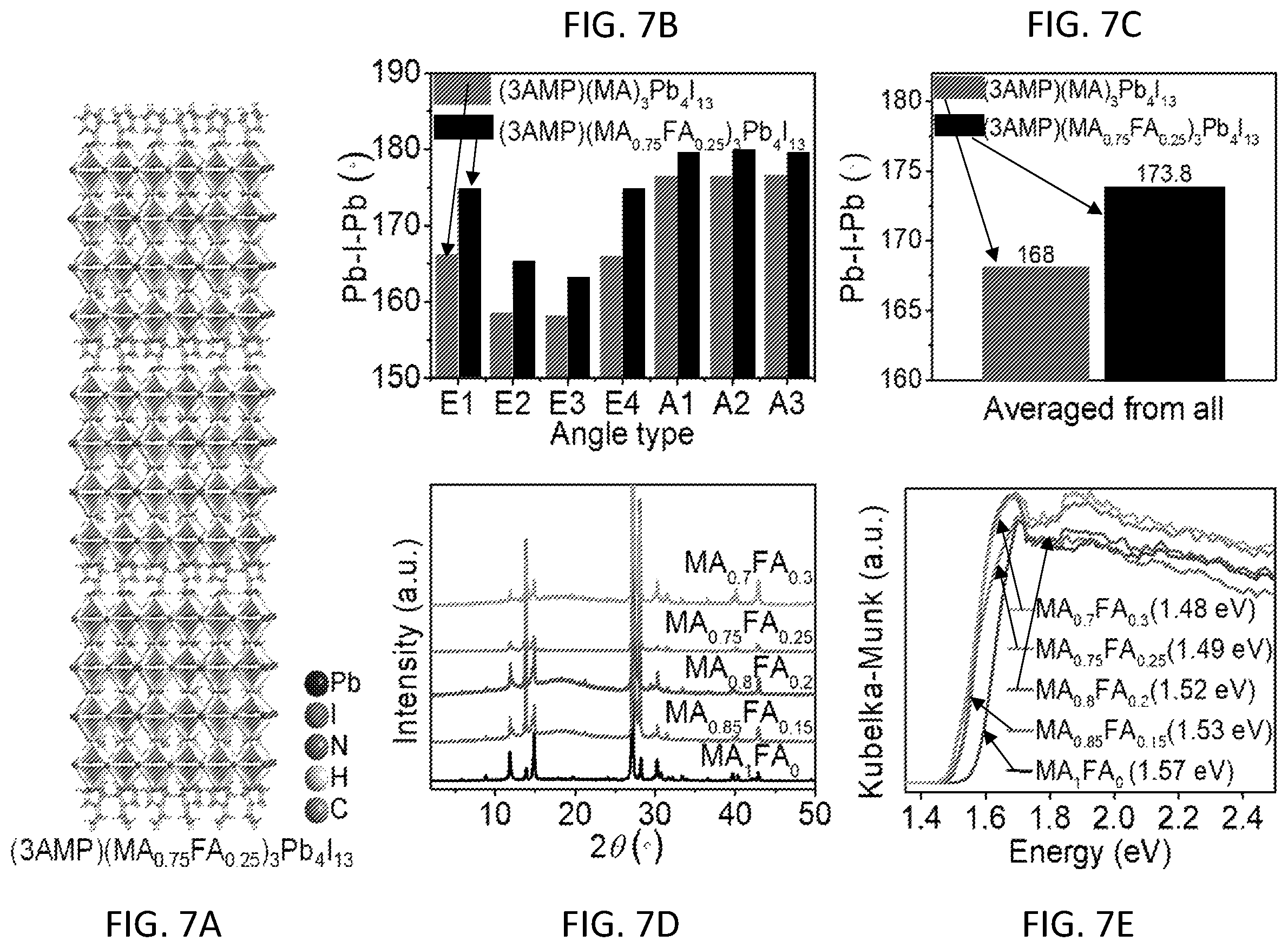 Patent US12351944 Figure 19 – Two-dimensional perovskites for stable and efficient photovoltaic cells