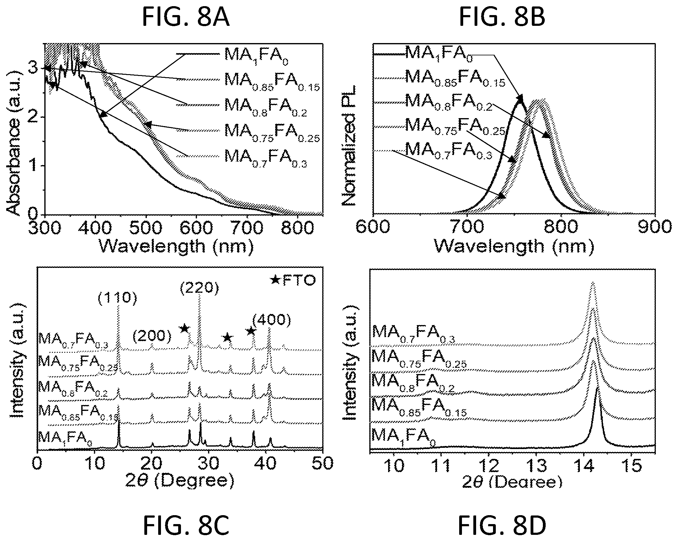 Patent US12351944 Figure 20 – Two-dimensional perovskites for stable and efficient photovoltaic cells