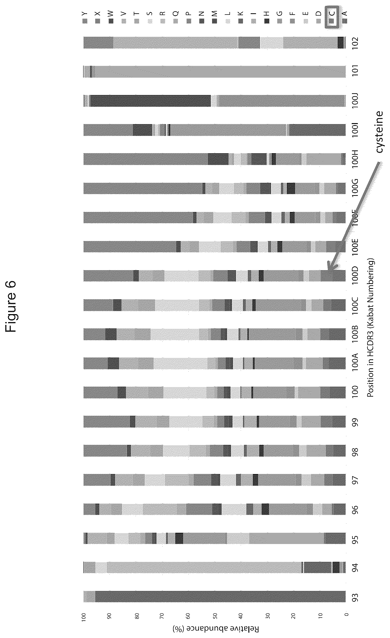 Patent US12351945 Figure 6 – Antibody libraries with maximized antibody developability characteristics