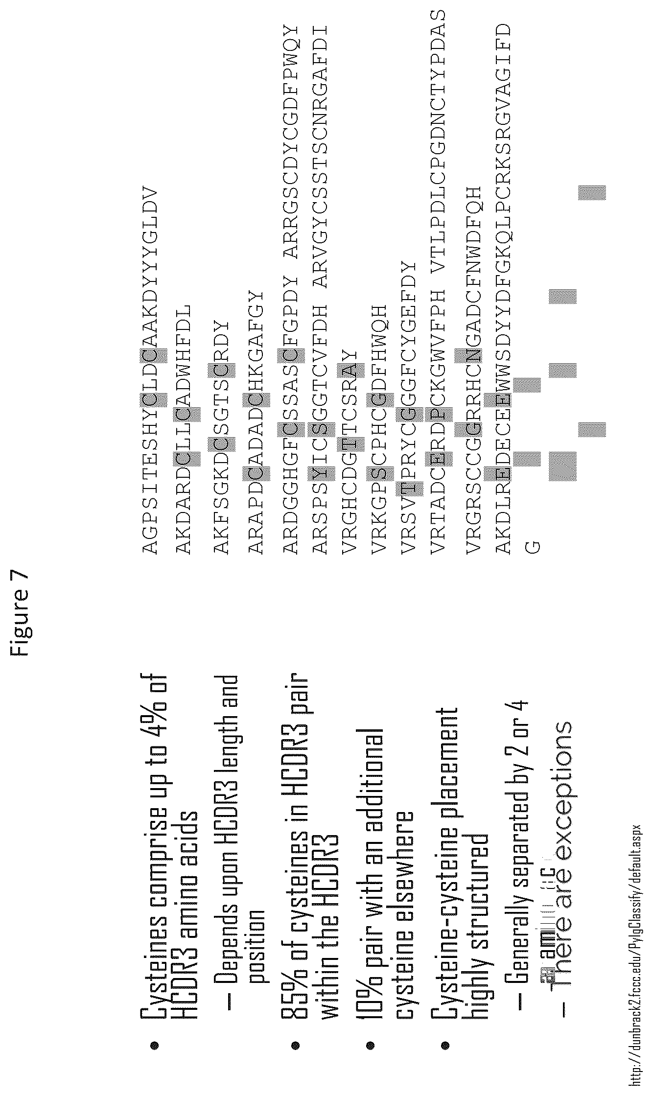 Patent US12351945 Figure 7 – Antibody libraries with maximized antibody developability characteristics