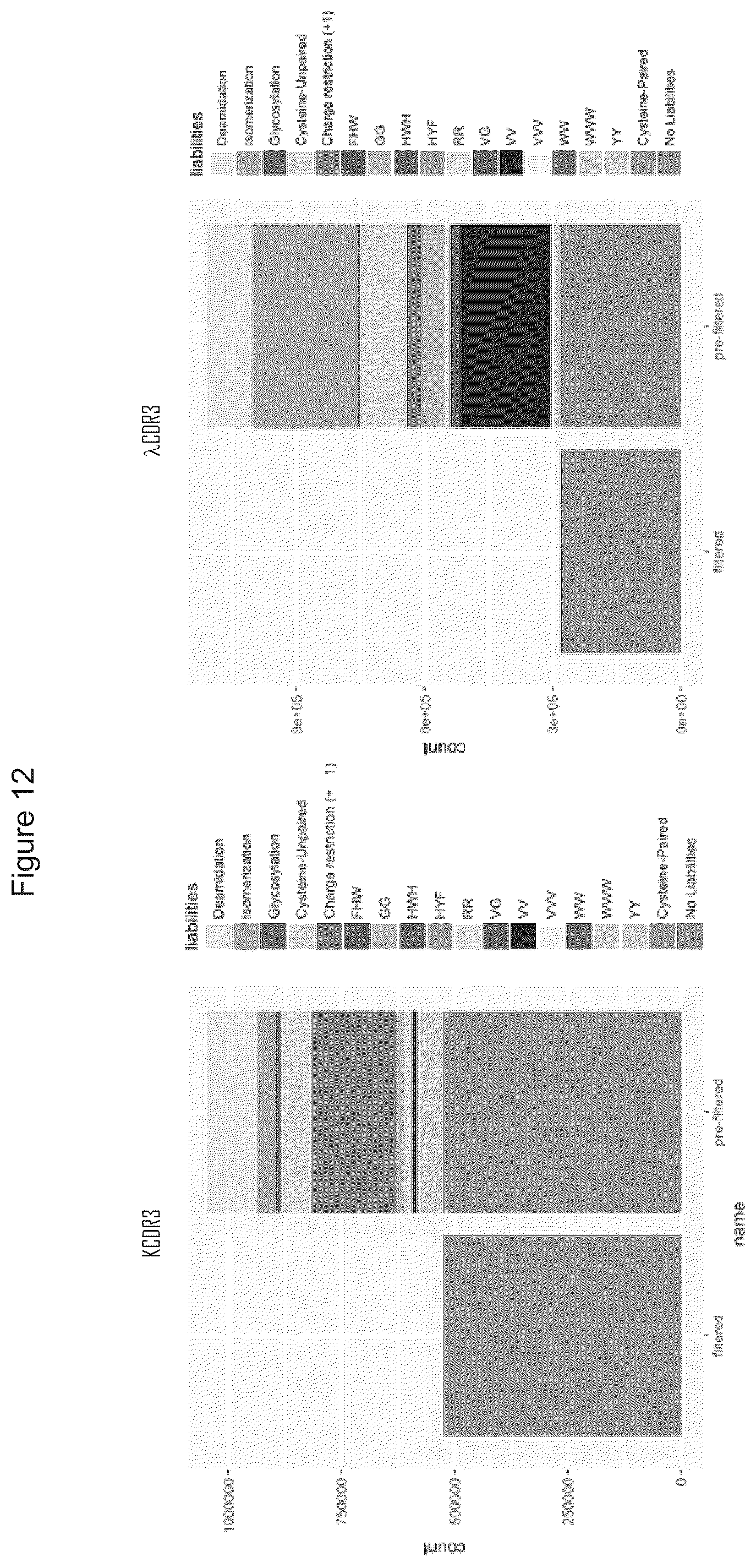 Patent US12351945 Figure 12 – Antibody libraries with maximized antibody developability characteristics