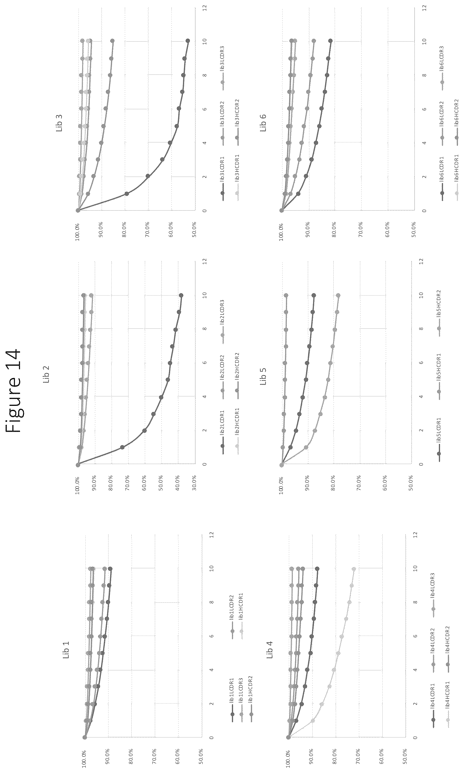 Patent US12351945 Figure 14 – Antibody libraries with maximized antibody developability characteristics