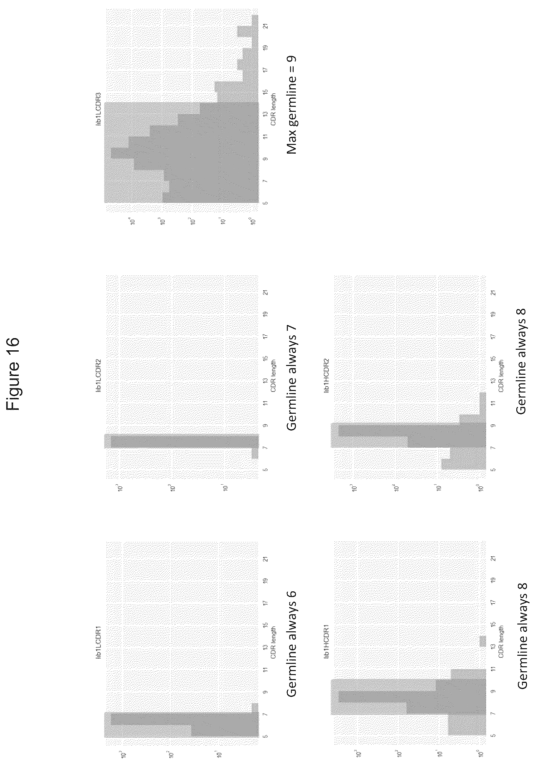 Patent US12351945 Figure 16 – Antibody libraries with maximized antibody developability characteristics