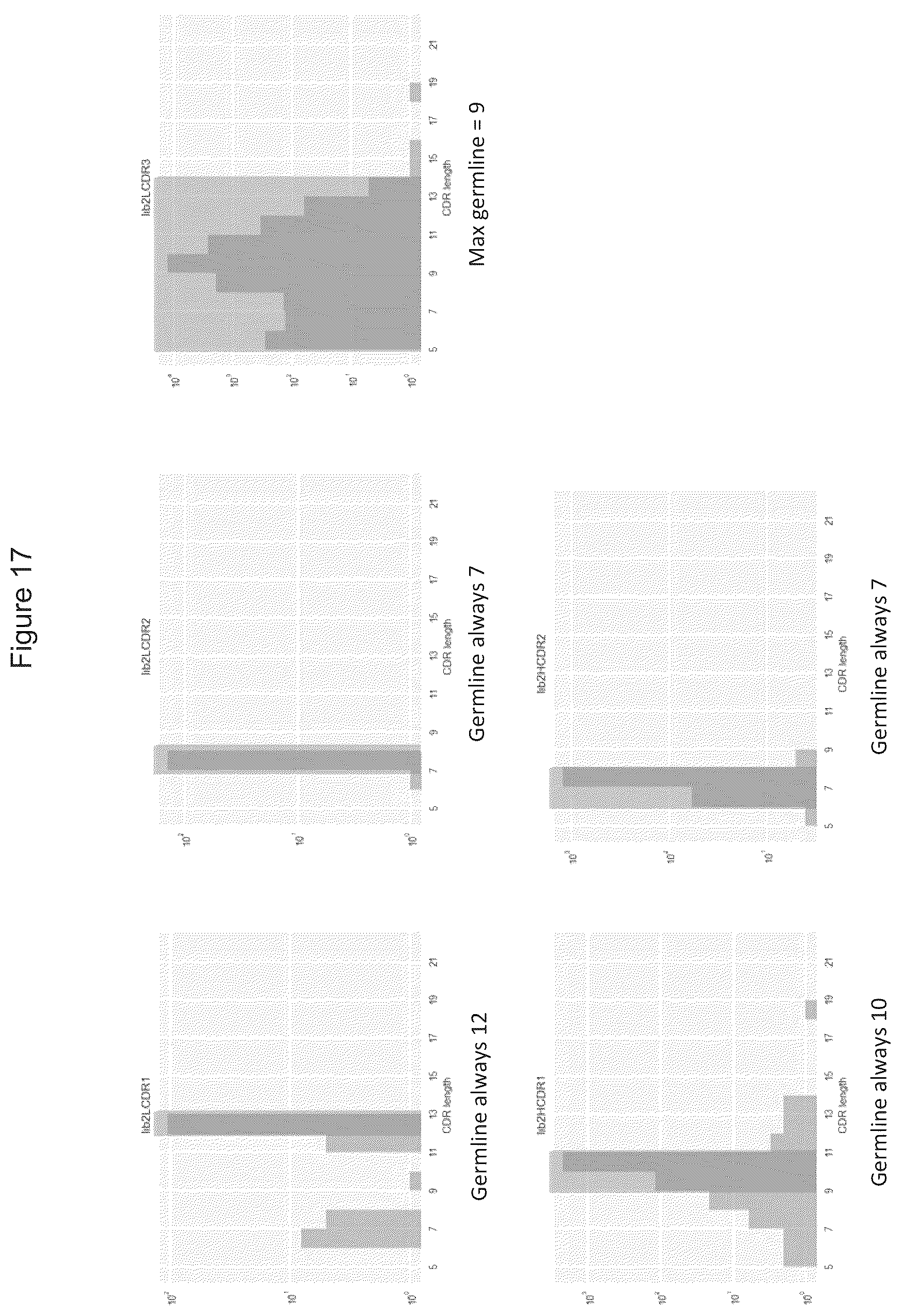 Patent US12351945 Figure 17 – Antibody libraries with maximized antibody developability characteristics