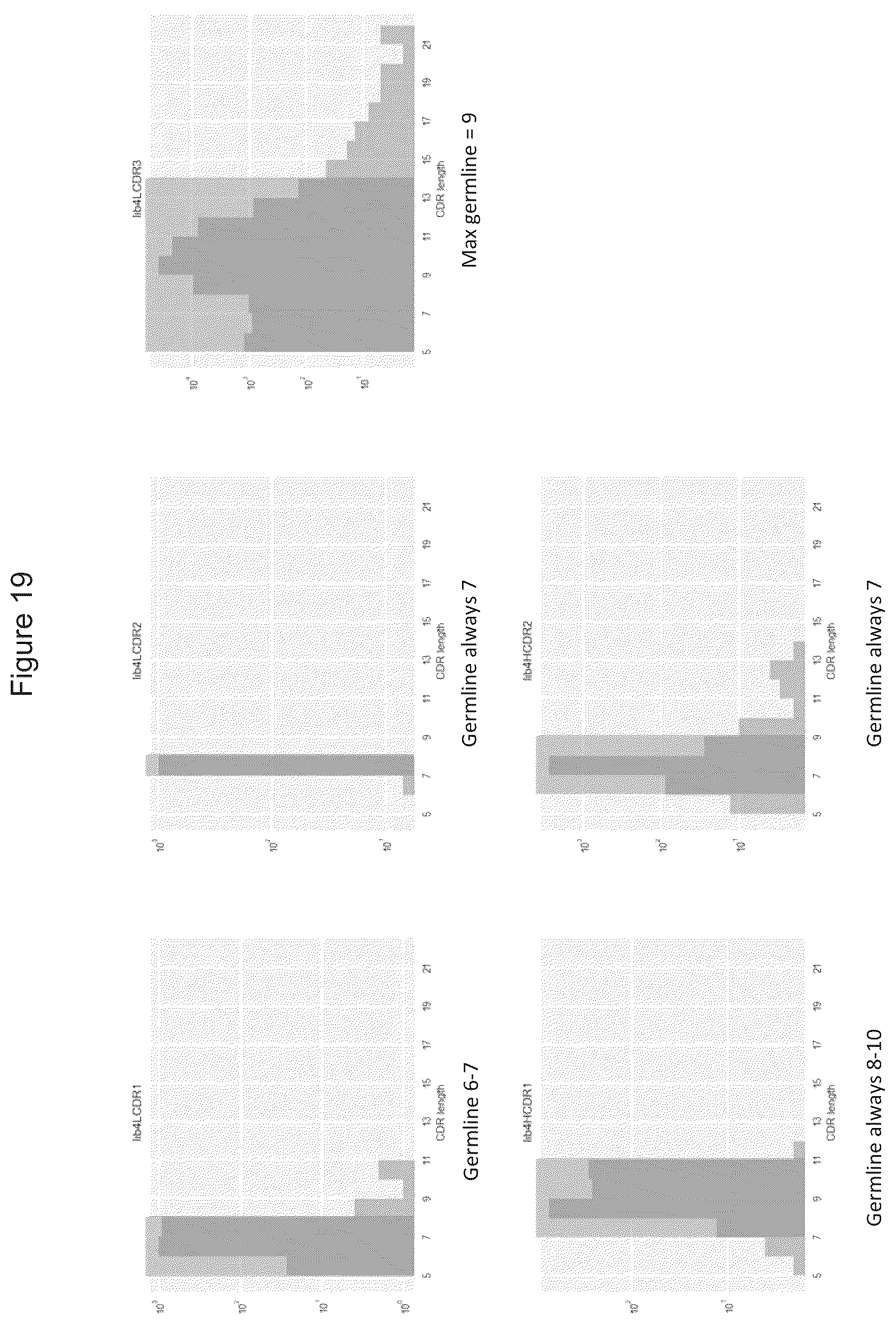 Patent US12351945 Figure 19 – Antibody libraries with maximized antibody developability characteristics