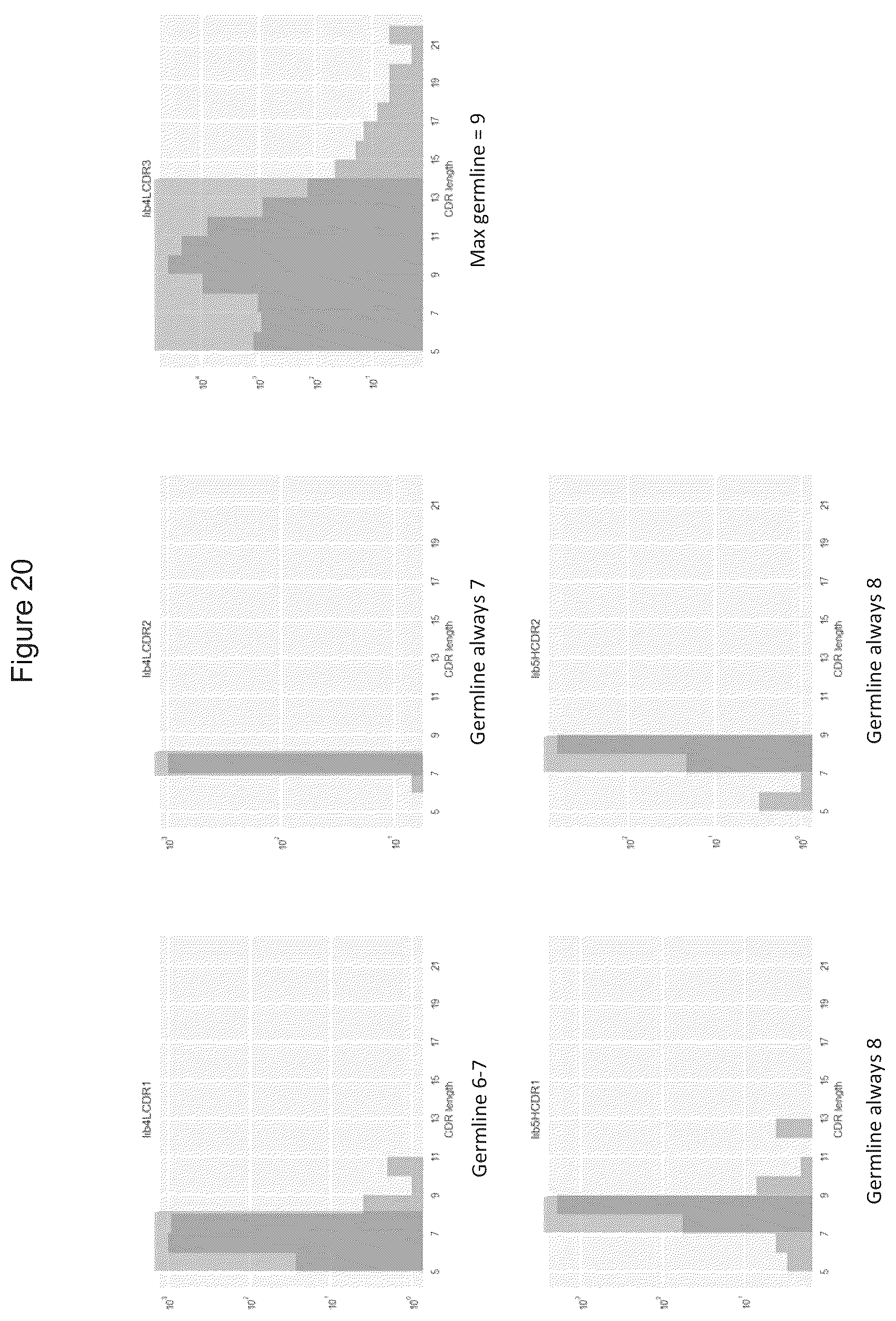 Patent US12351945 Figure 20 – Antibody libraries with maximized antibody developability characteristics