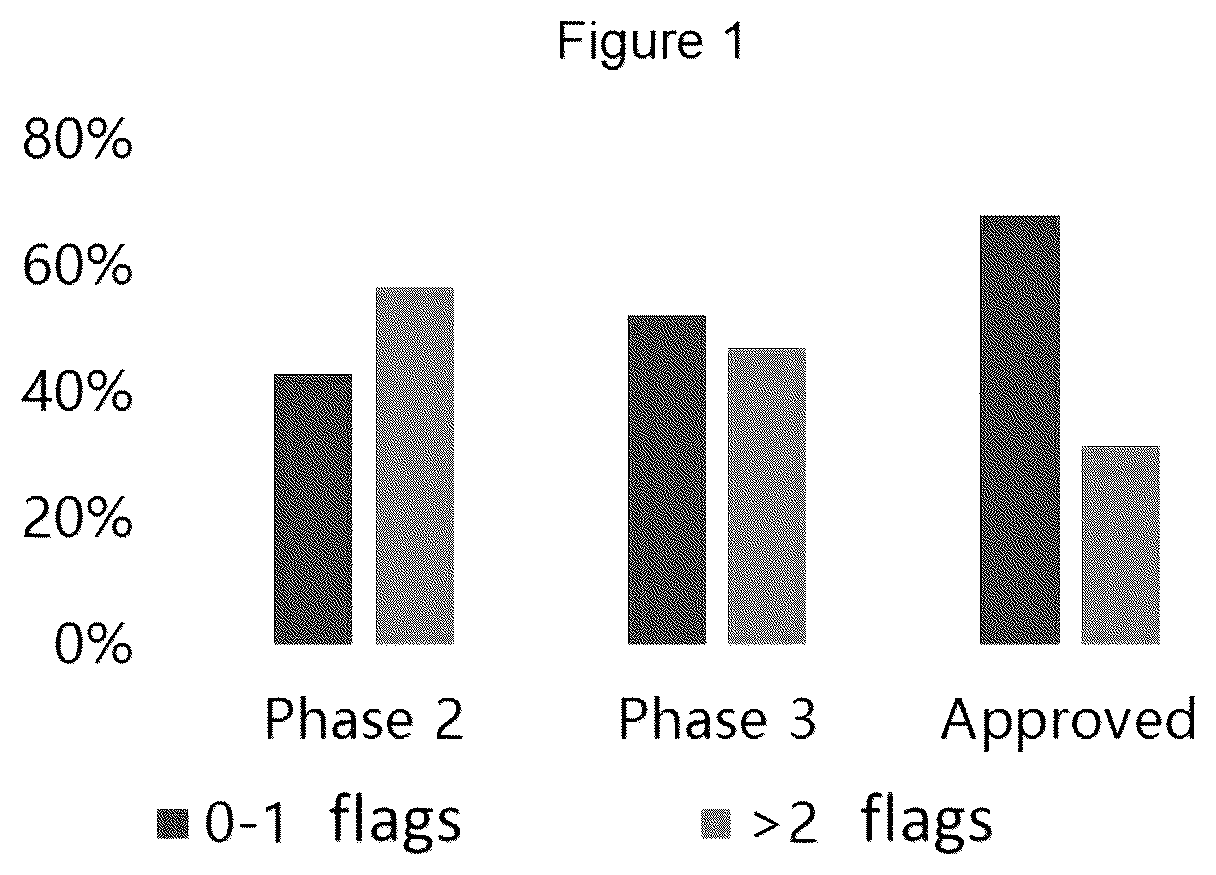 Patent US12351946 Figure 1 – Antibody libraries with maximized antibody developability characteristics