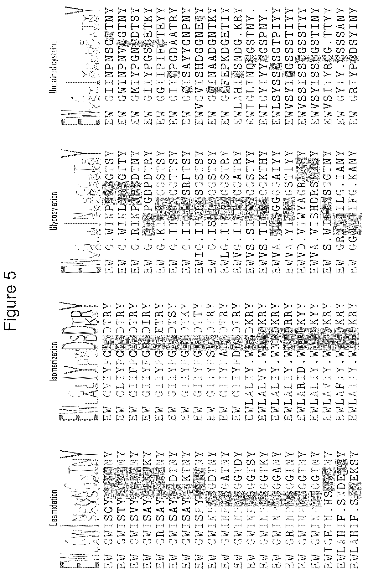 Patent US12351946 Figure 5 – Antibody libraries with maximized antibody developability characteristics