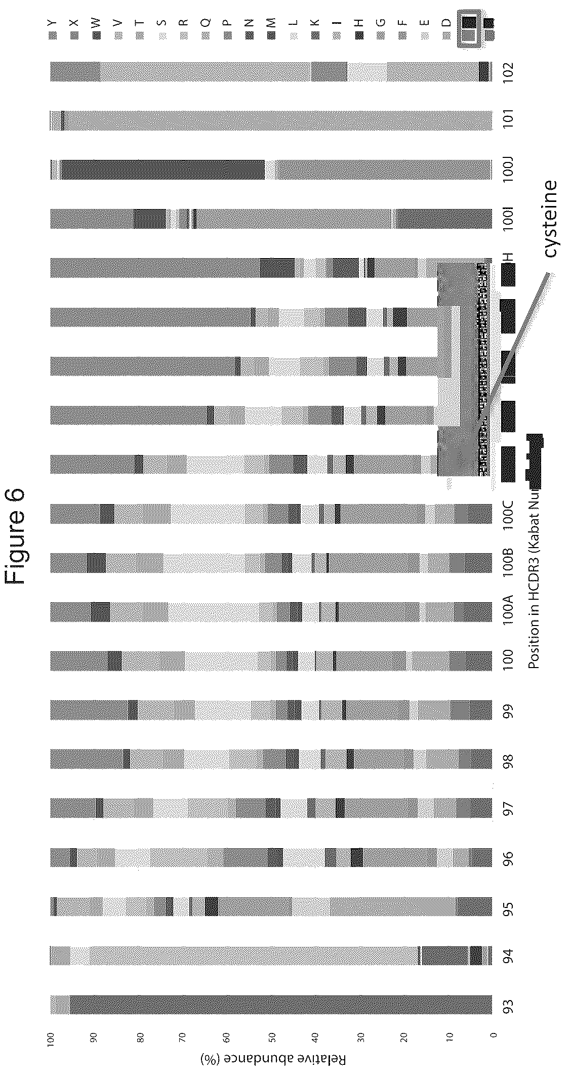 Patent US12351946 Figure 6 – Antibody libraries with maximized antibody developability characteristics