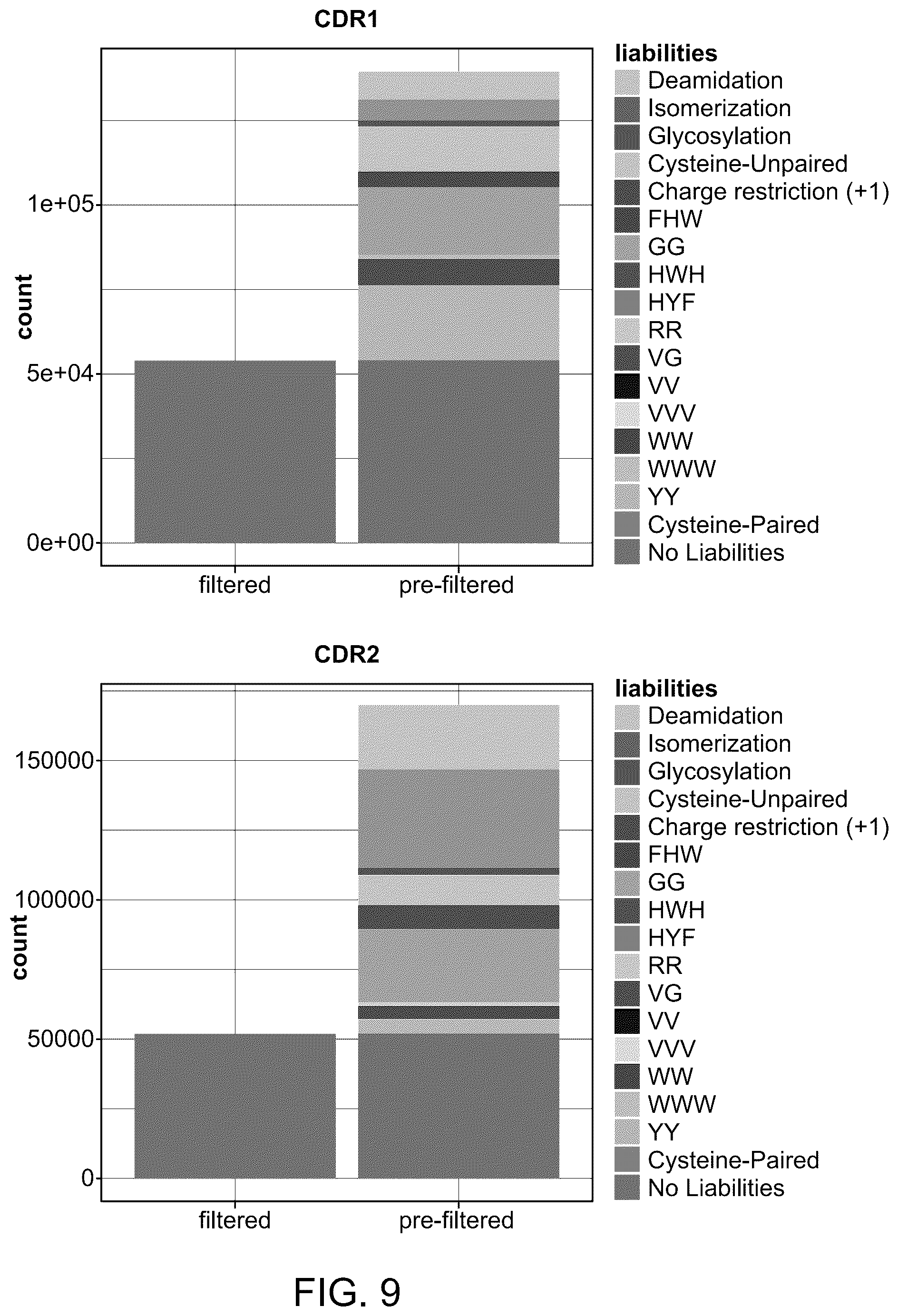 Patent US12351946 Figure 9 – Antibody libraries with maximized antibody developability characteristics