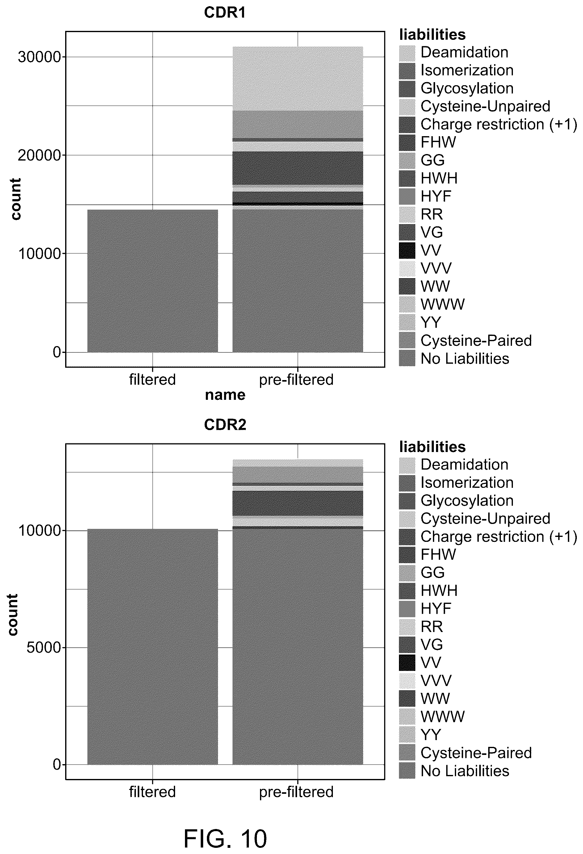 Patent US12351946 Figure 10 – Antibody libraries with maximized antibody developability characteristics