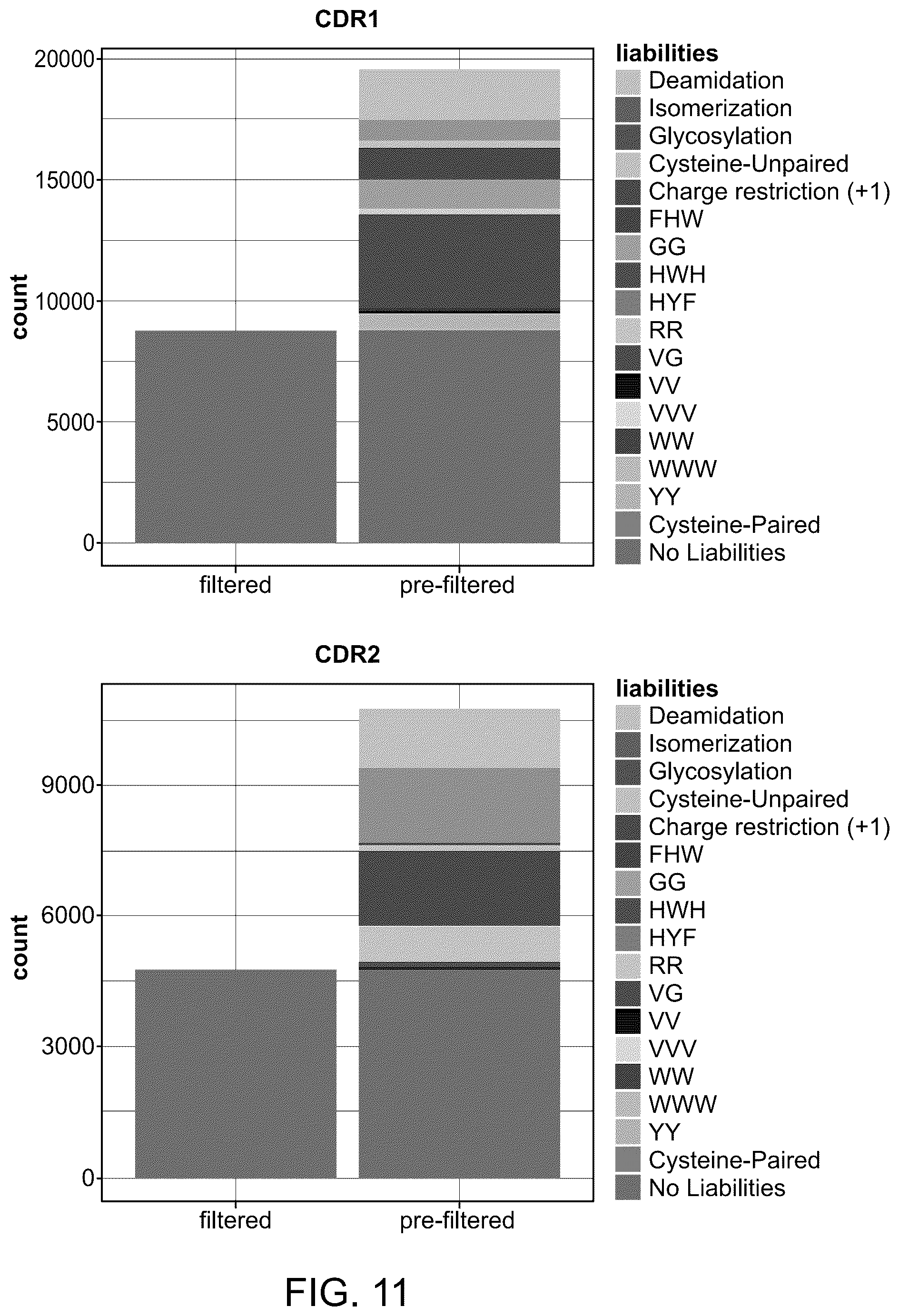 Patent US12351946 Figure 11 – Antibody libraries with maximized antibody developability characteristics
