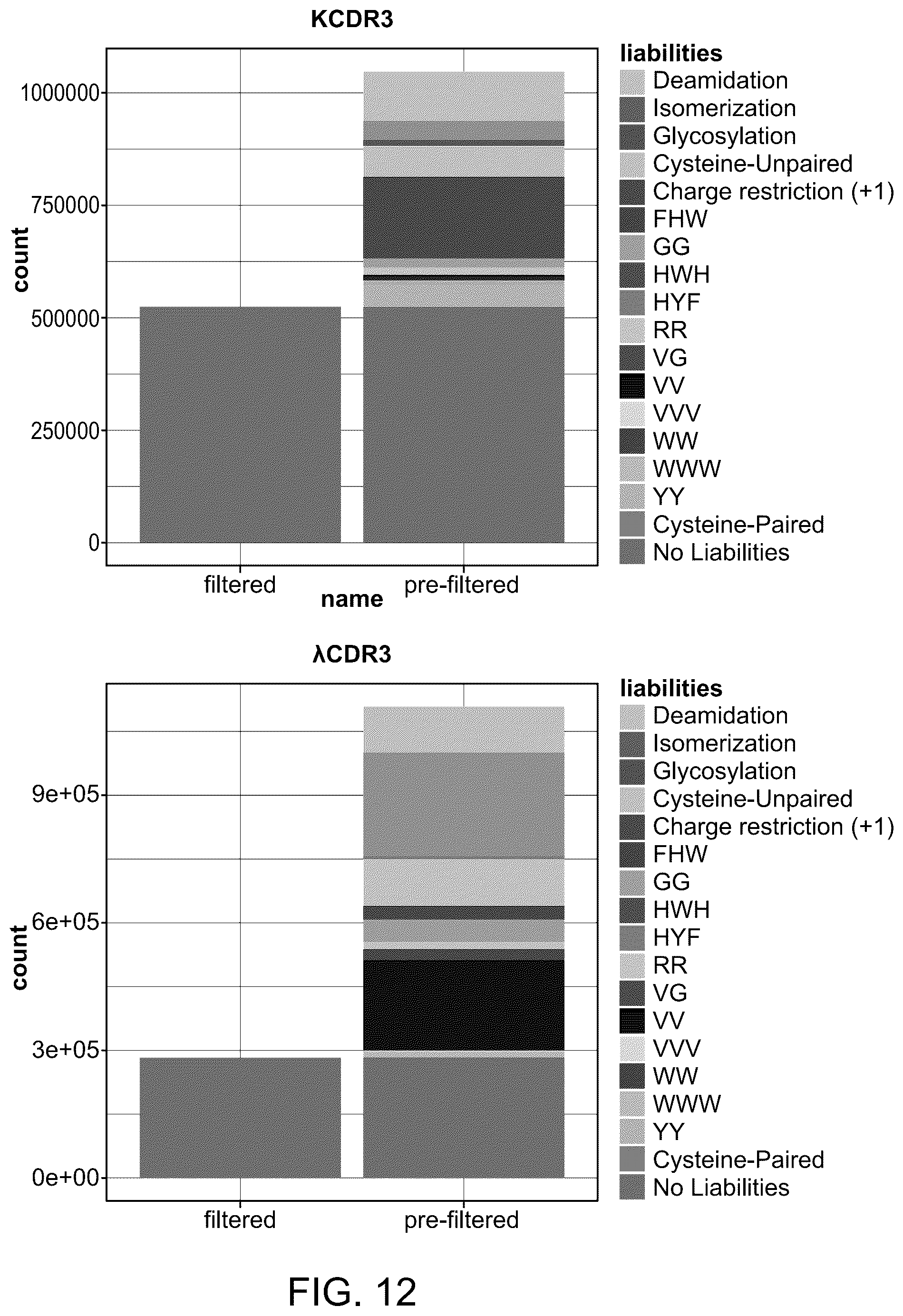 Patent US12351946 Figure 12 – Antibody libraries with maximized antibody developability characteristics