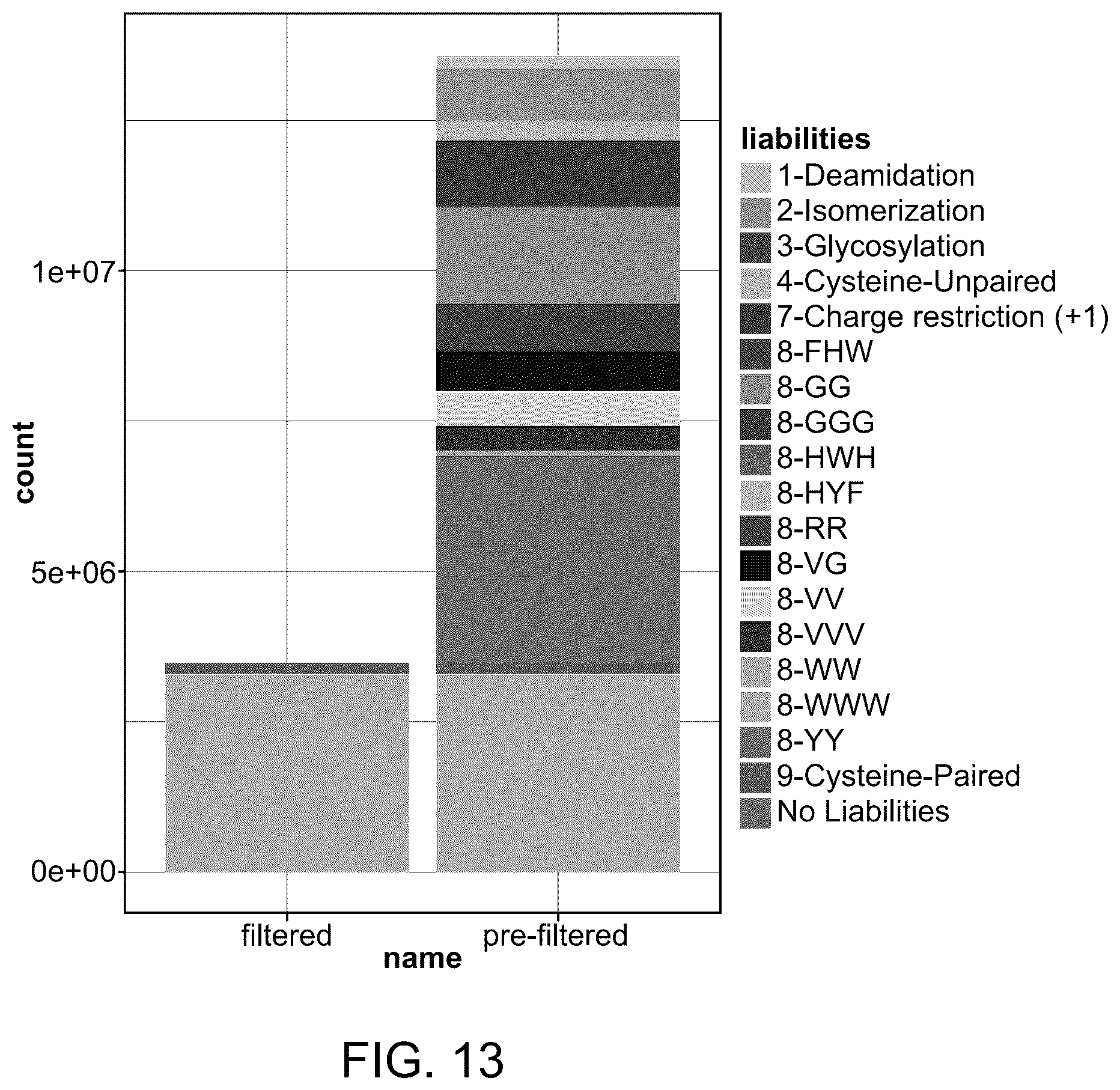 Patent US12351946 Figure 13 – Antibody libraries with maximized antibody developability characteristics