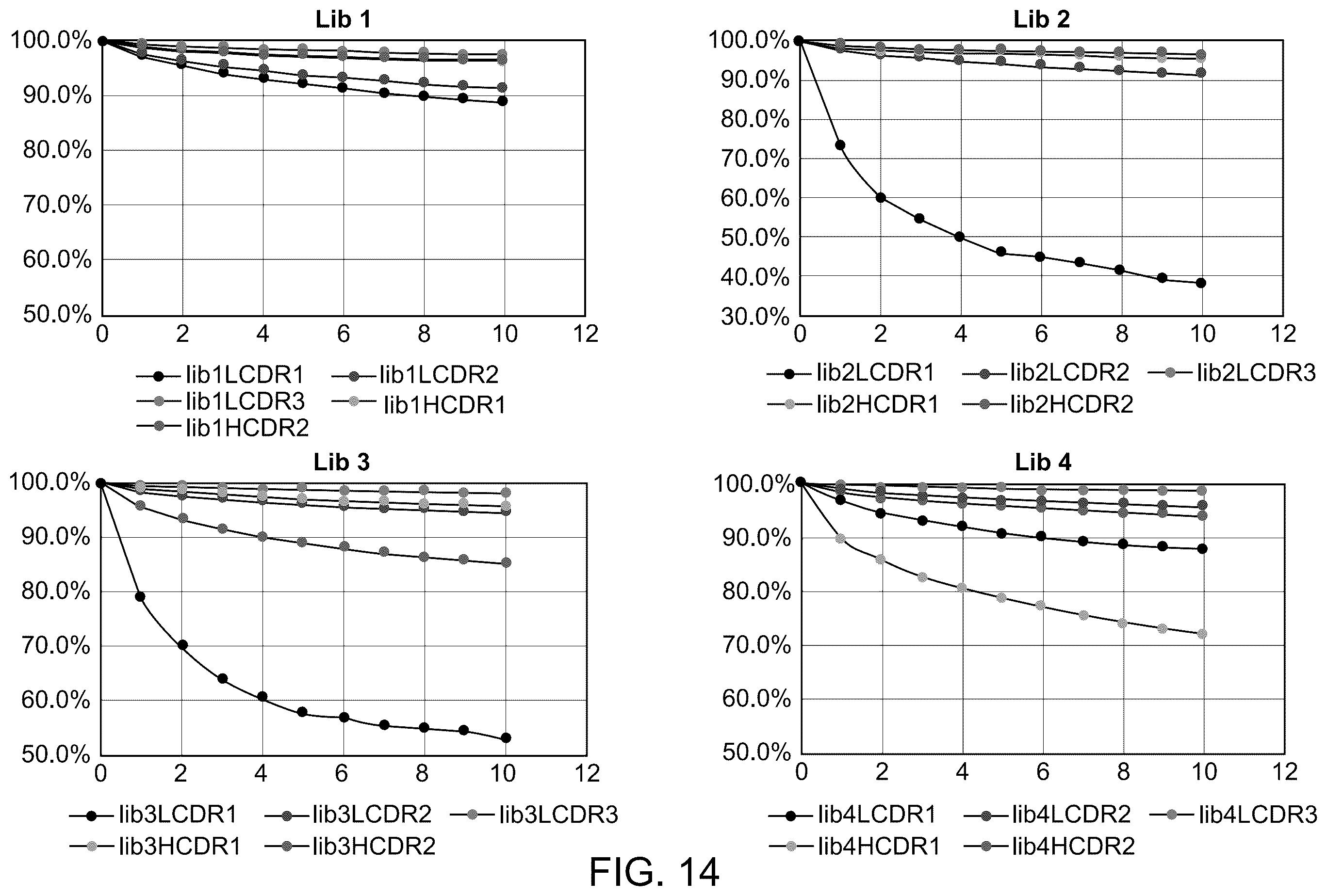 Patent US12351946 Figure 14 – Antibody libraries with maximized antibody developability characteristics
