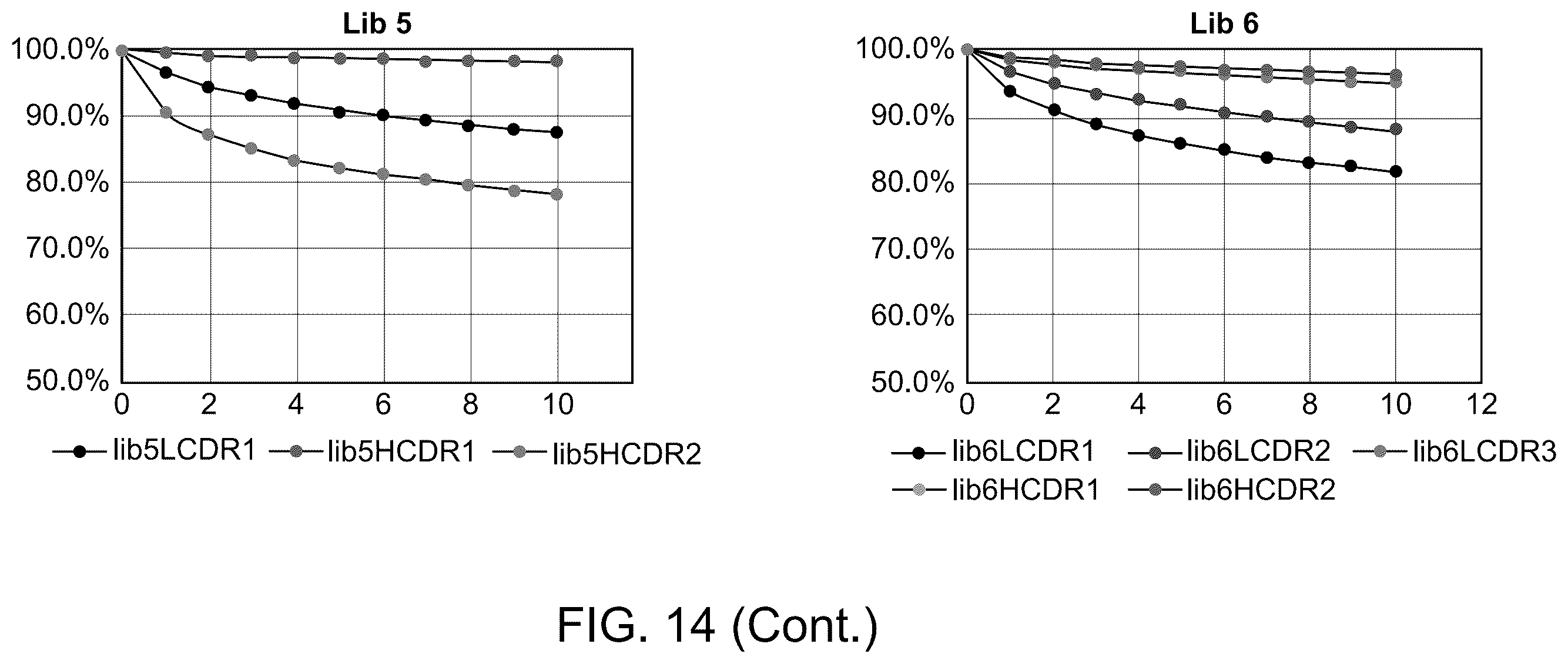 Patent US12351946 Figure 15 – Antibody libraries with maximized antibody developability characteristics