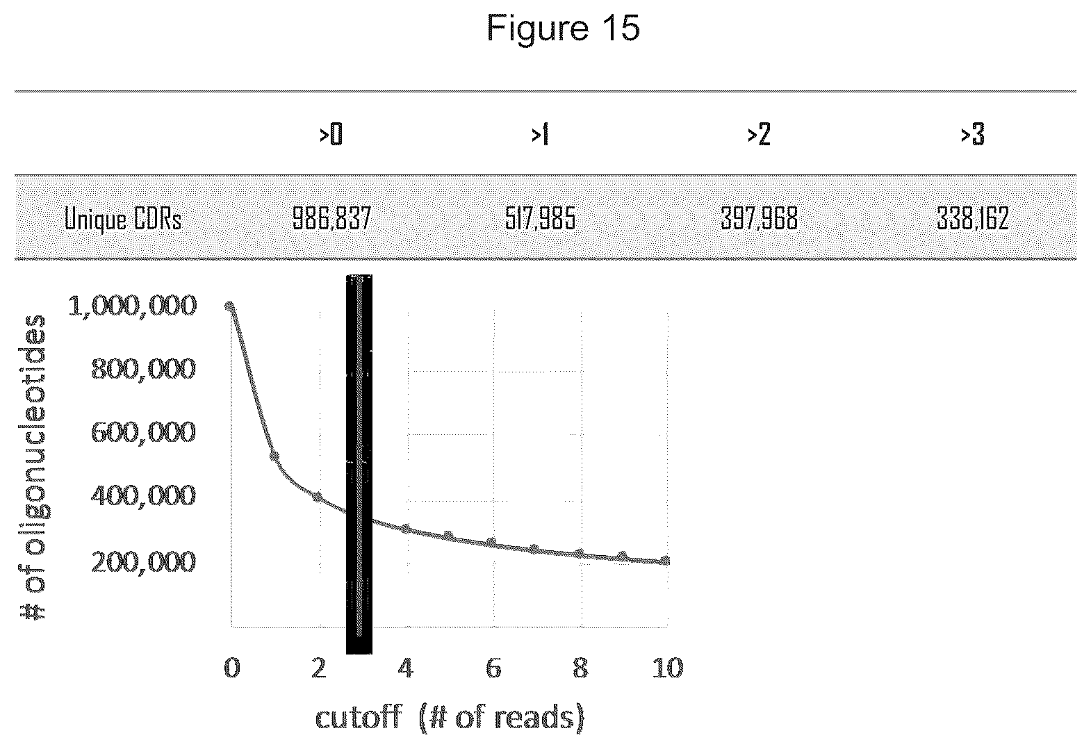 Patent US12351946 Figure 16 – Antibody libraries with maximized antibody developability characteristics