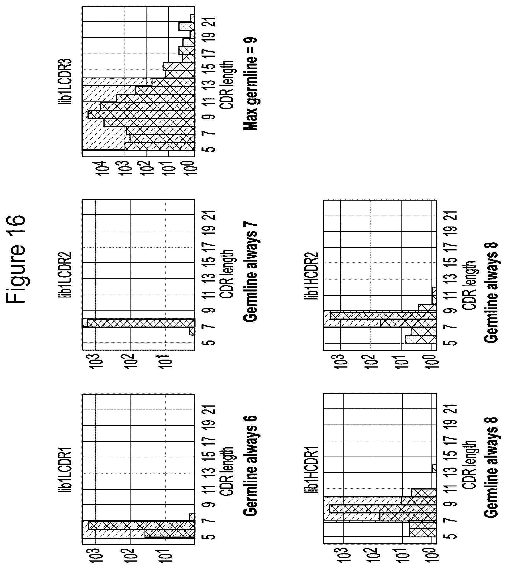 Patent US12351946 Figure 17 – Antibody libraries with maximized antibody developability characteristics