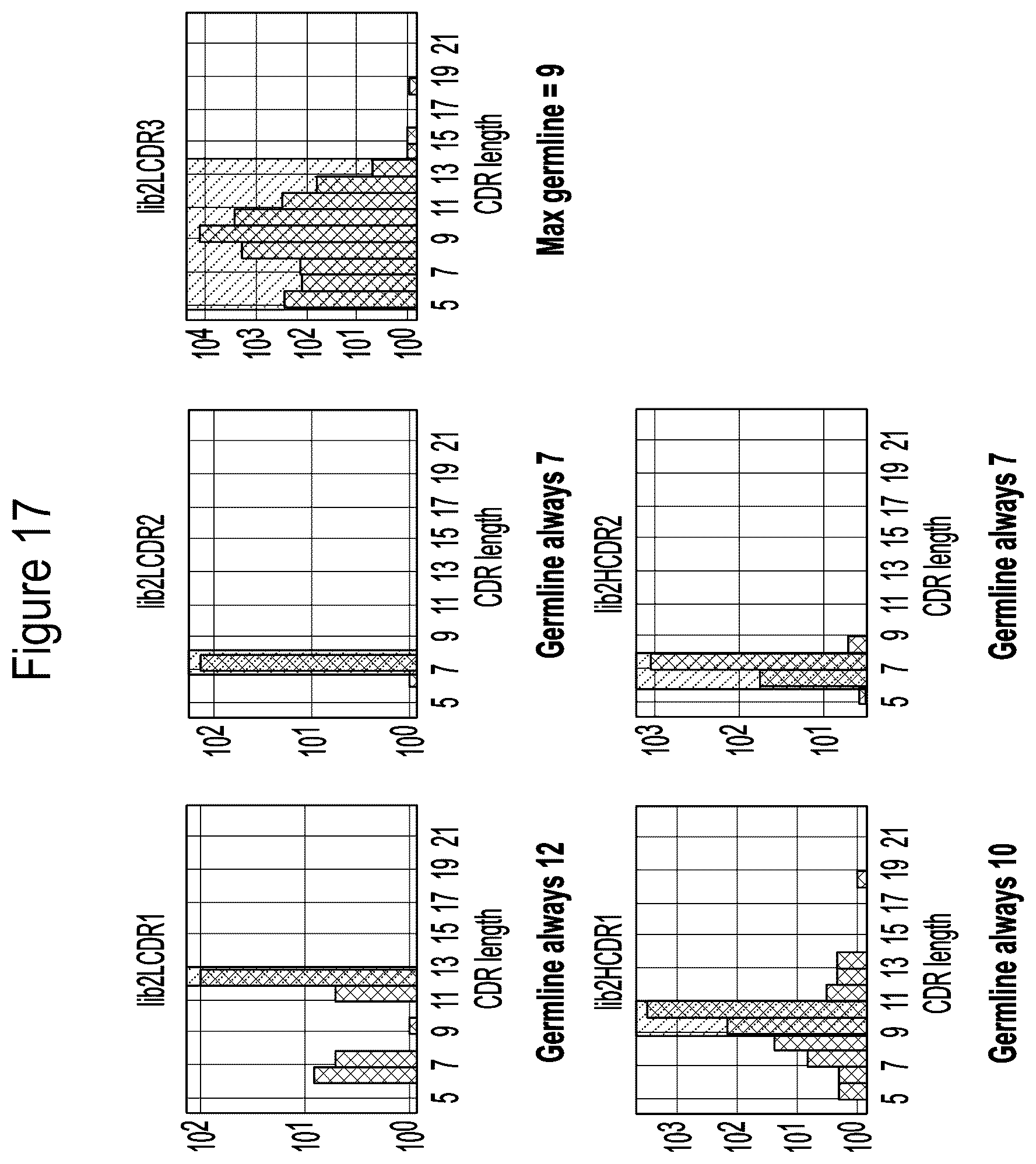 Patent US12351946 Figure 18 – Antibody libraries with maximized antibody developability characteristics