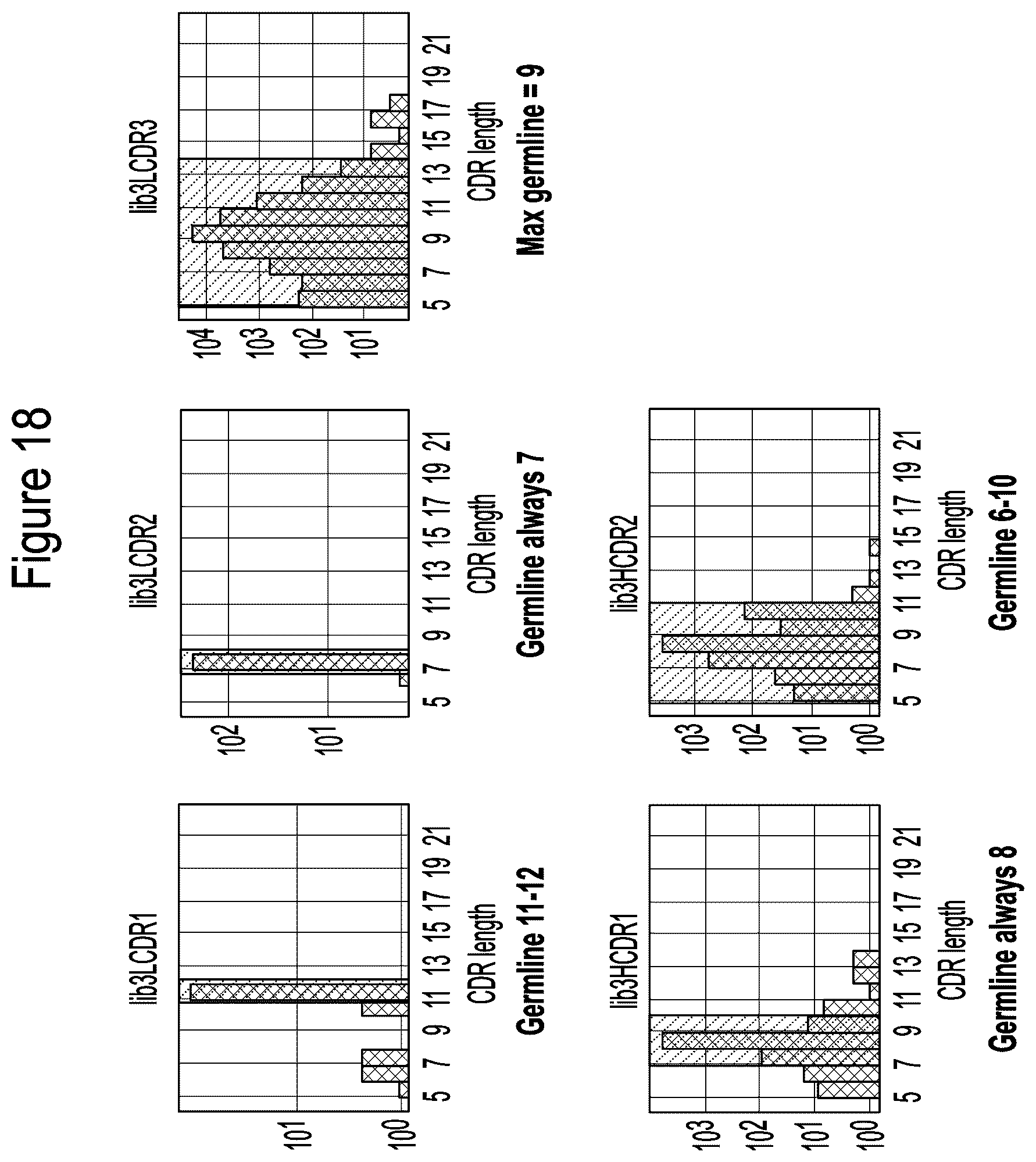 Patent US12351946 Figure 19 – Antibody libraries with maximized antibody developability characteristics