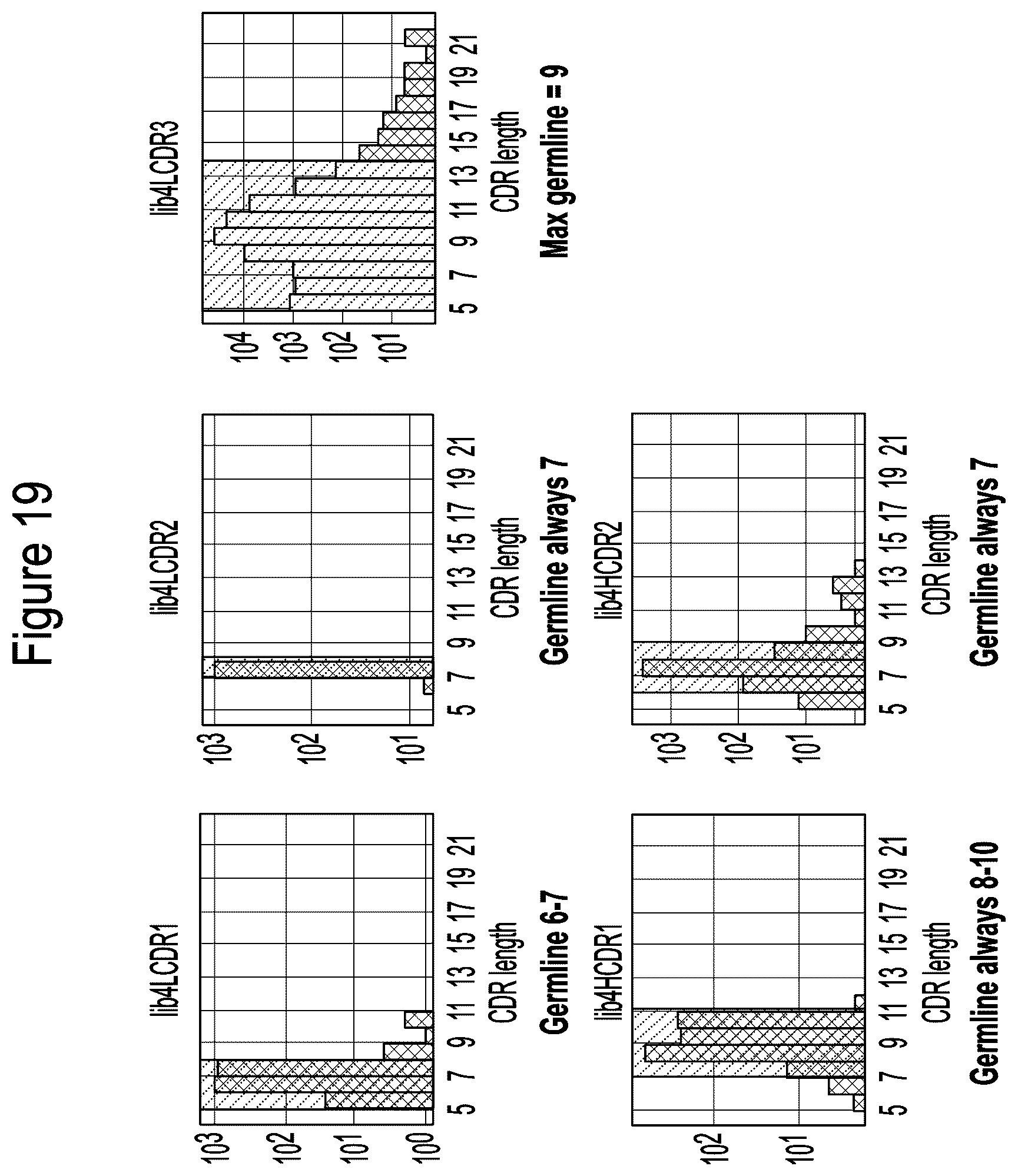 Patent US12351946 Figure 20 – Antibody libraries with maximized antibody developability characteristics