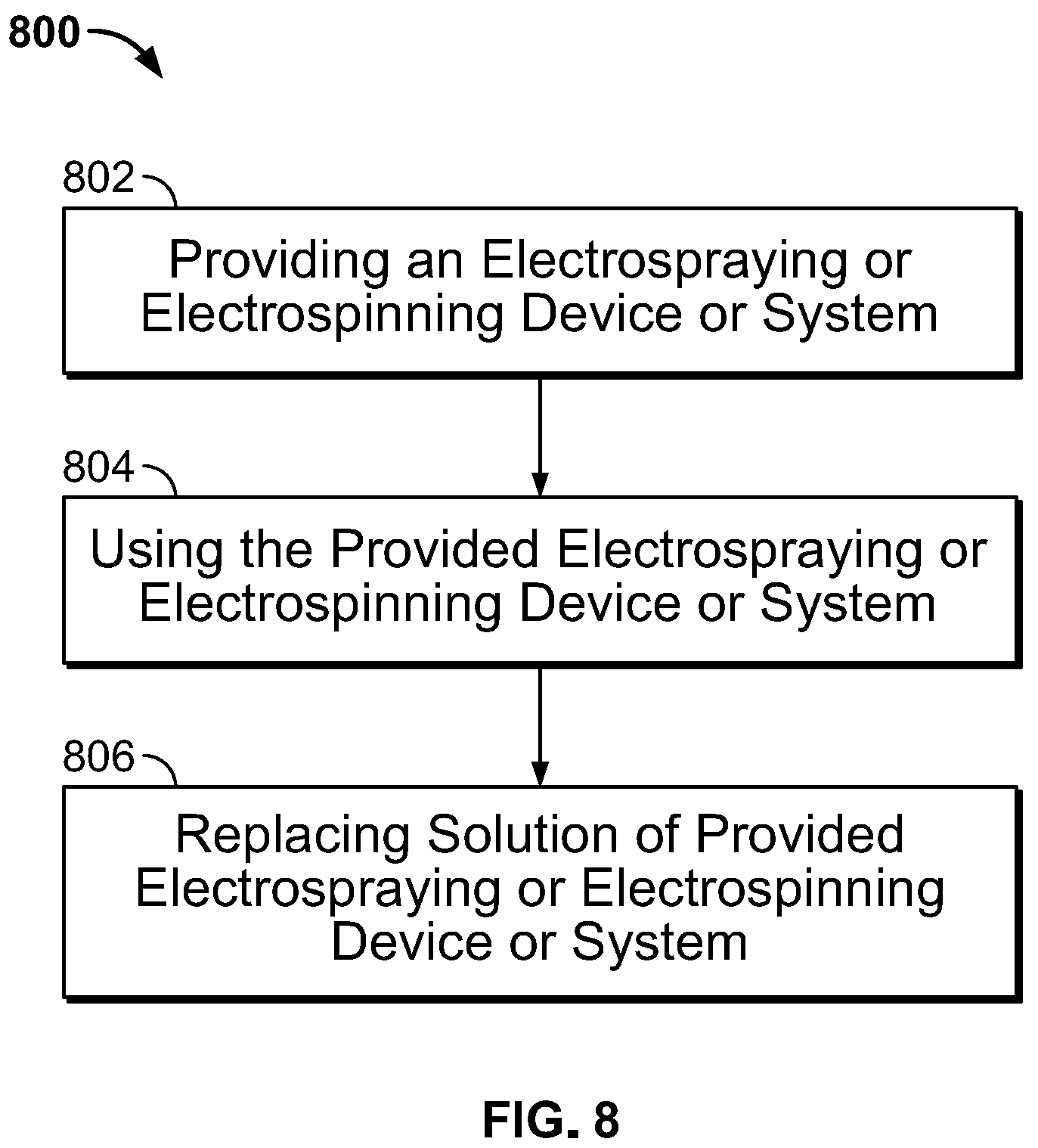 Patent US12351947 Figure 8 – Electrospinning apparatus and system and method thereof