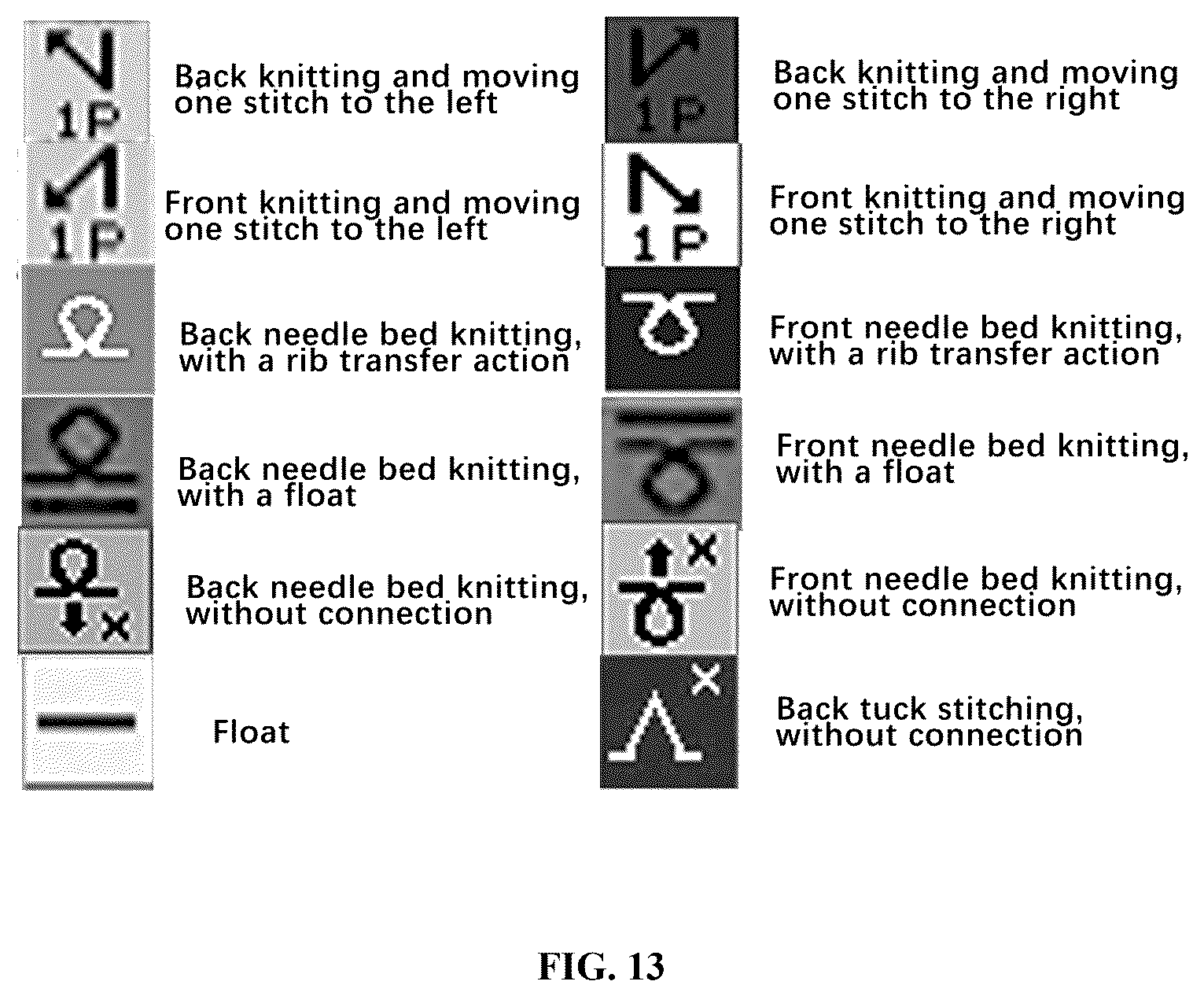 Patent US12351952 Figure 13 – Fully-fashioned compression ski suit knitted by four-needle bed, and knitting method of fully-fashioned compression ski suit