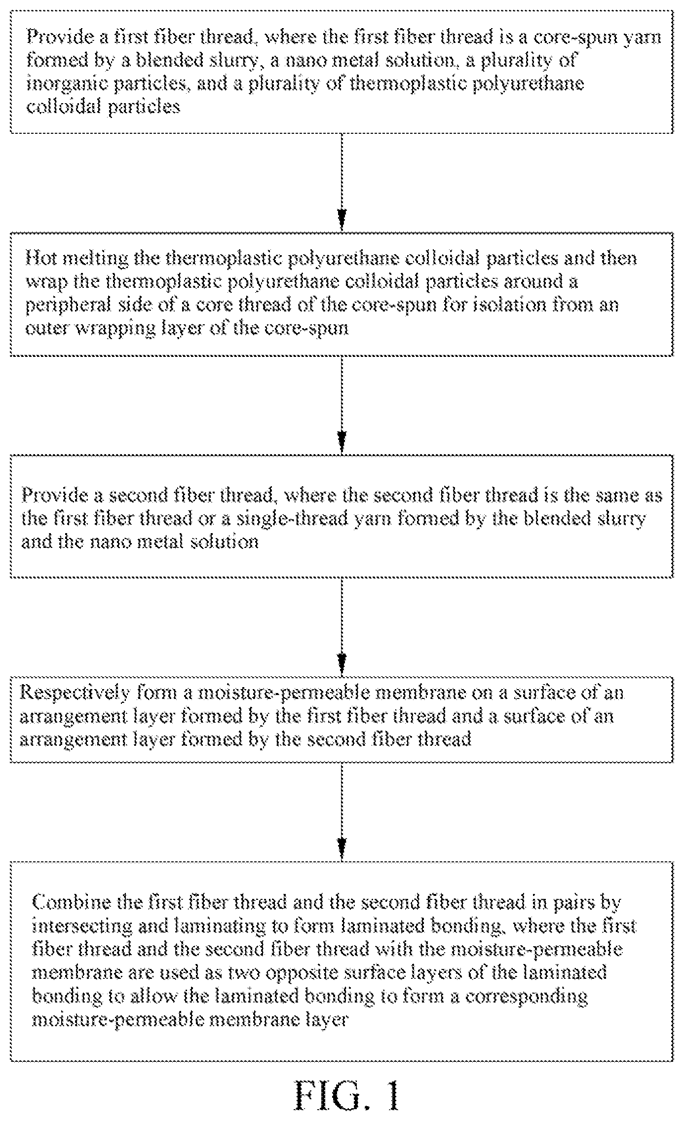 Patent US12351959 — Protective cloth with moisture permeability and manufacturing method thereof — Figure 1