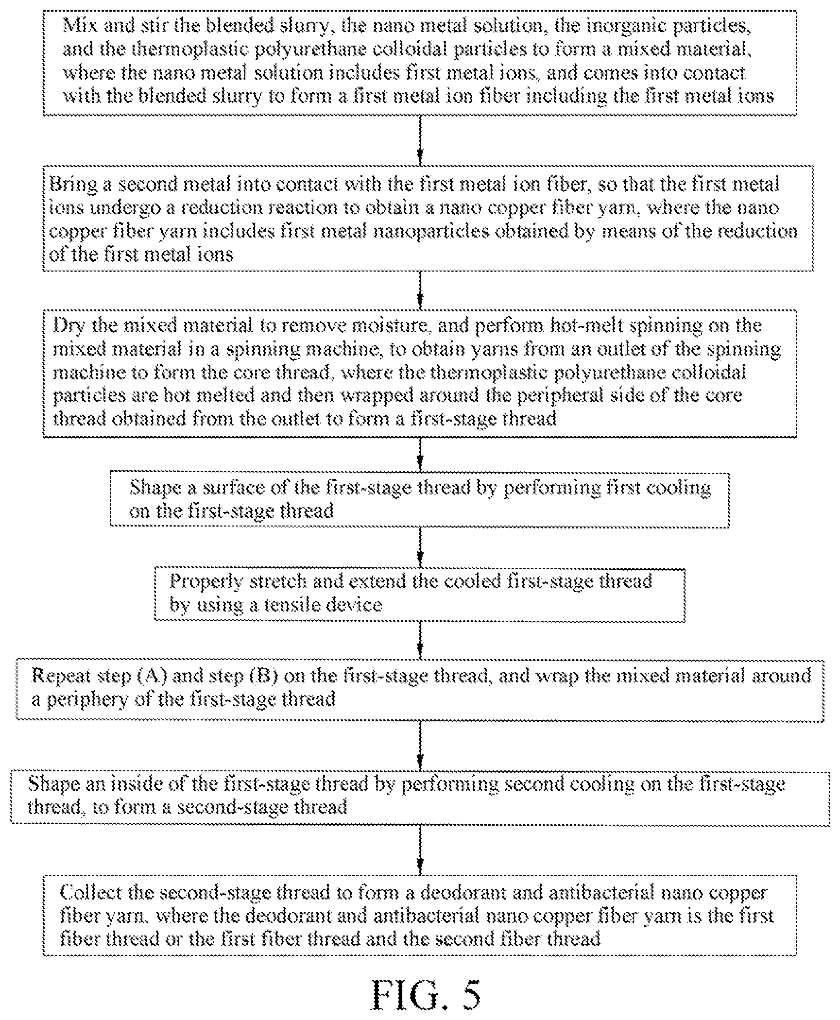 Patent US12351959 Figure 3 – Protective cloth with moisture permeability and manufacturing method thereof